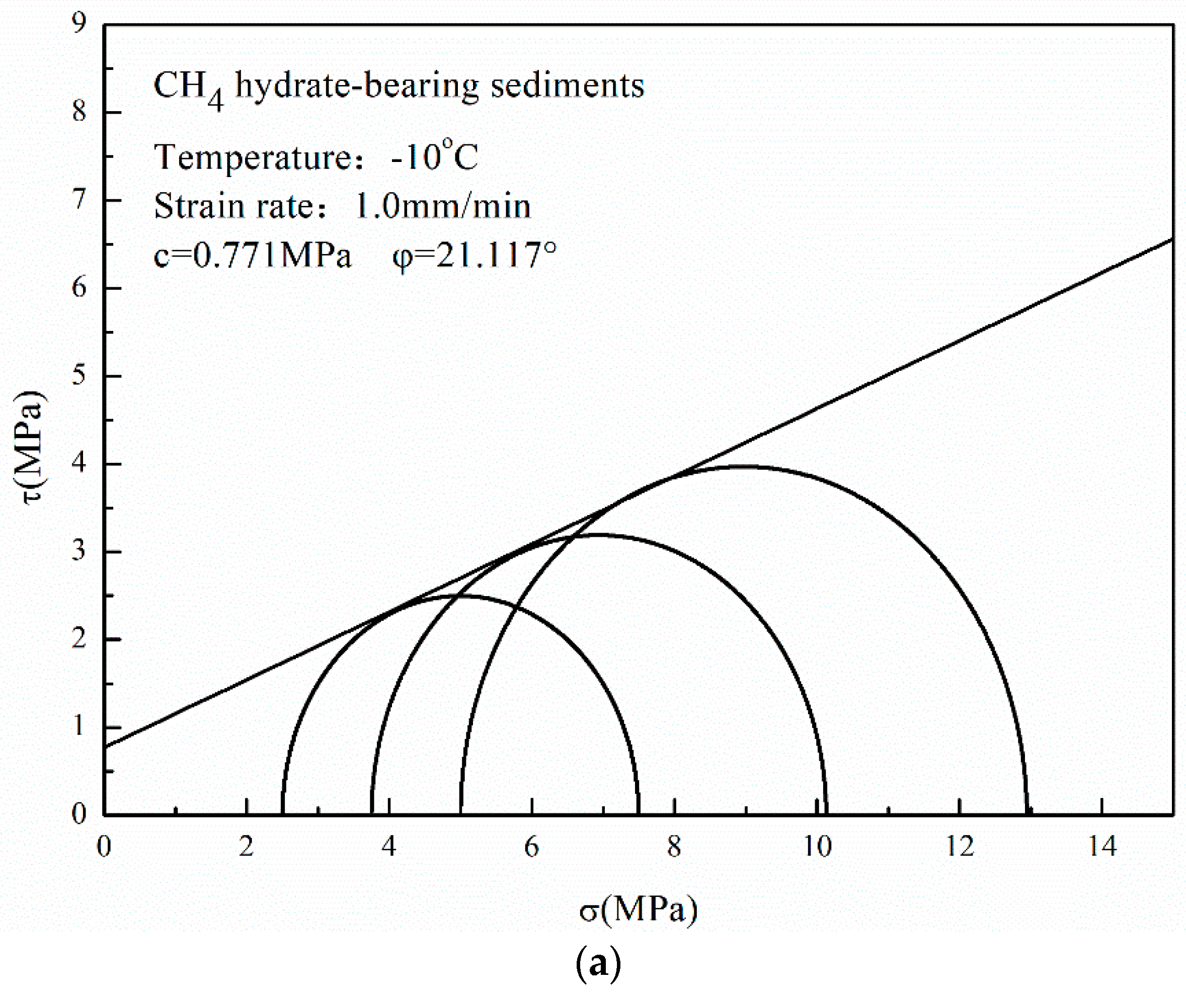 Energies 10 02078 g014a
