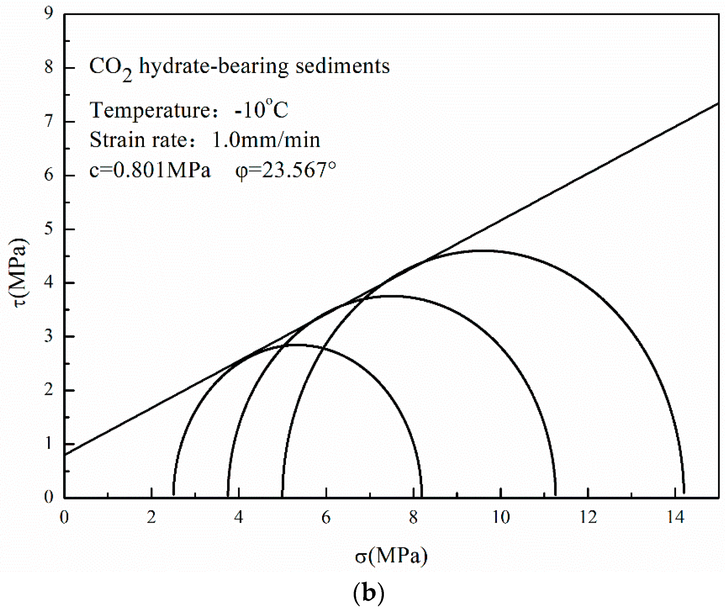 Energies 10 02078 g014b
