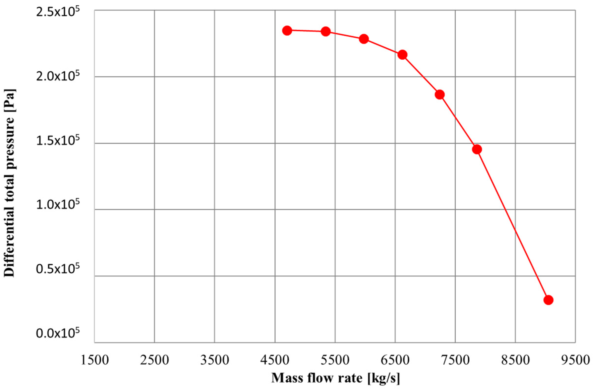 Energies 10 02079 g011