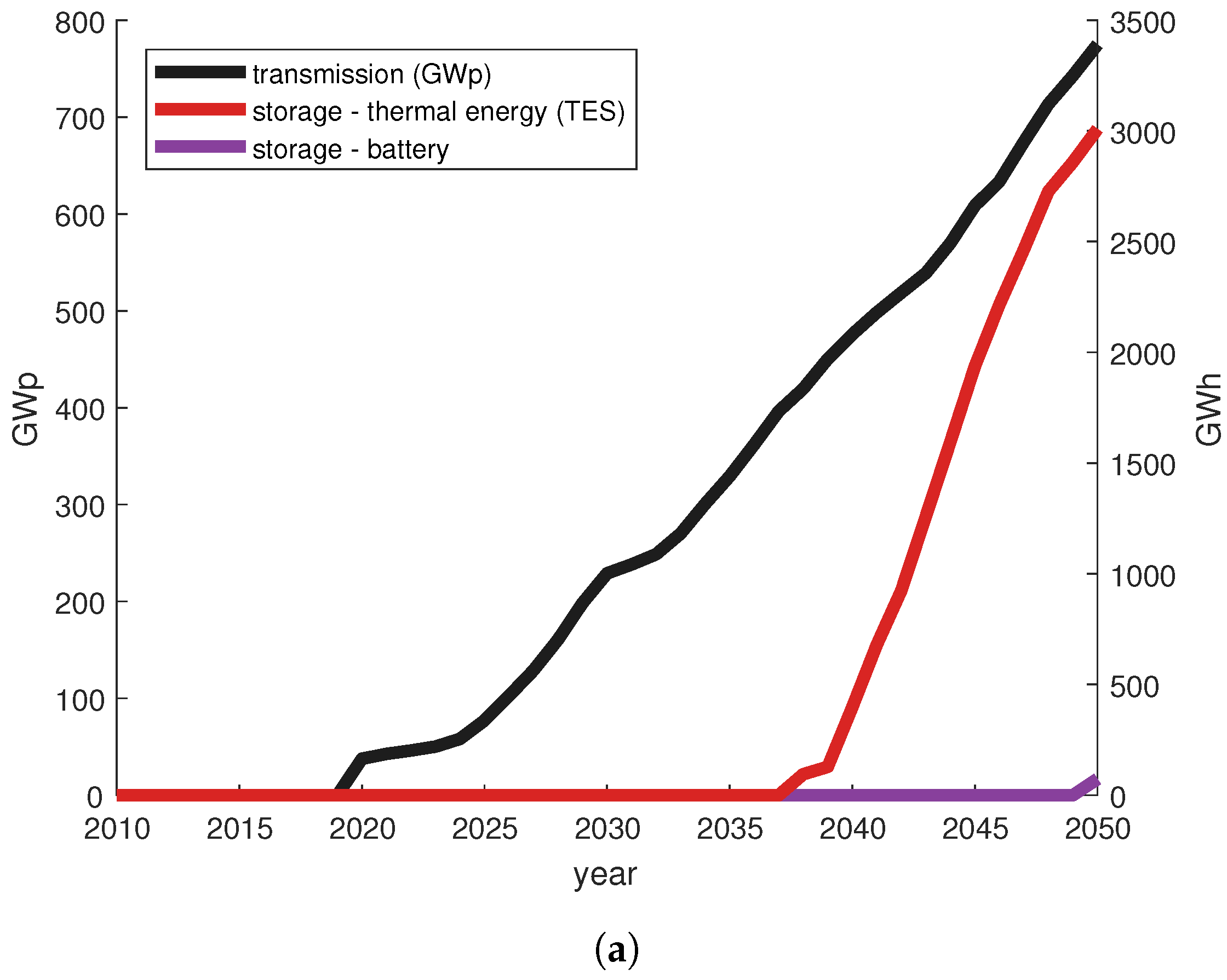 Energies 10 02080 g005a