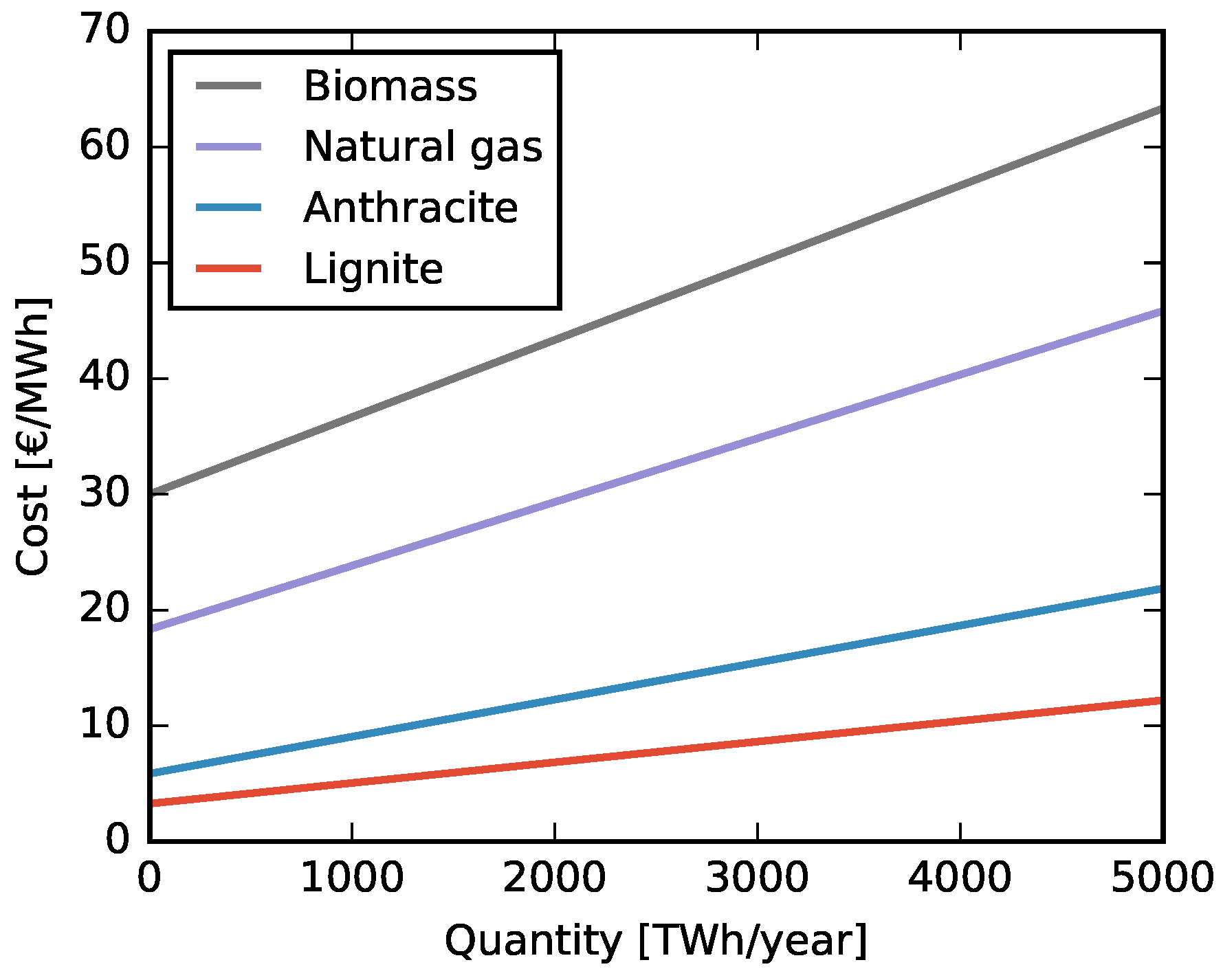 Energies 10 02080 g0a3