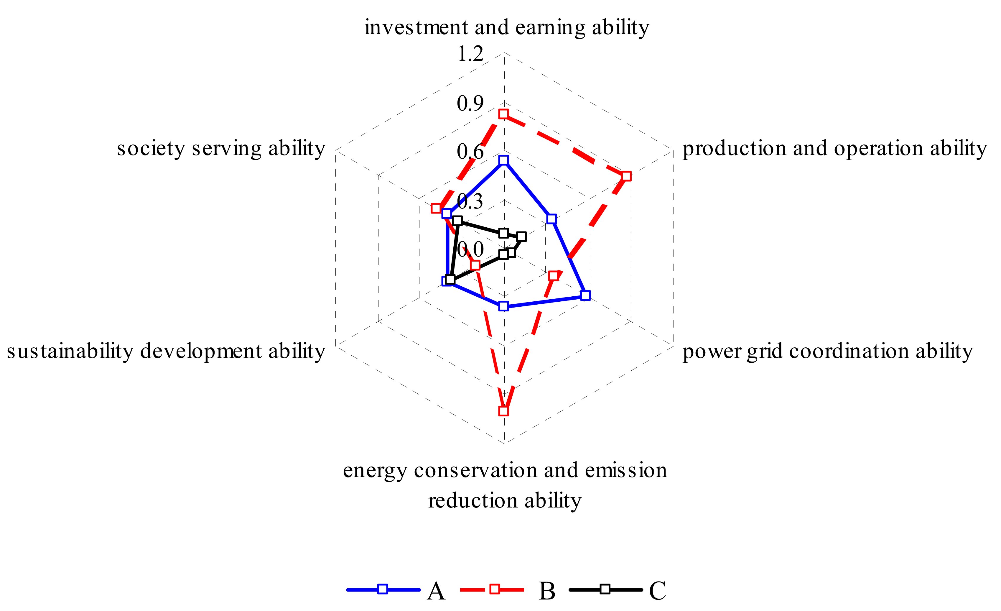 Energies 10 02083 g006
