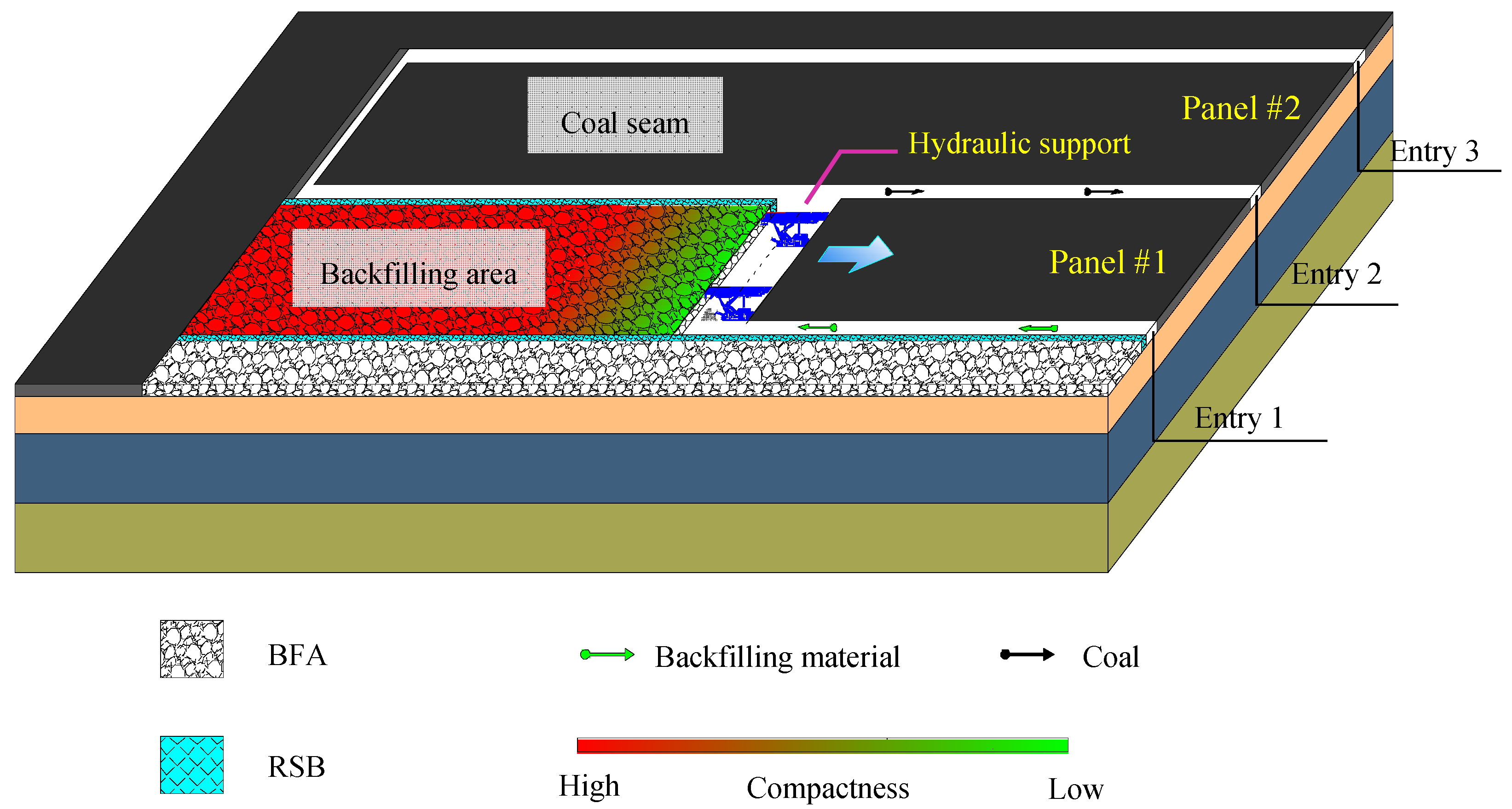 Energies 10 02085 g001