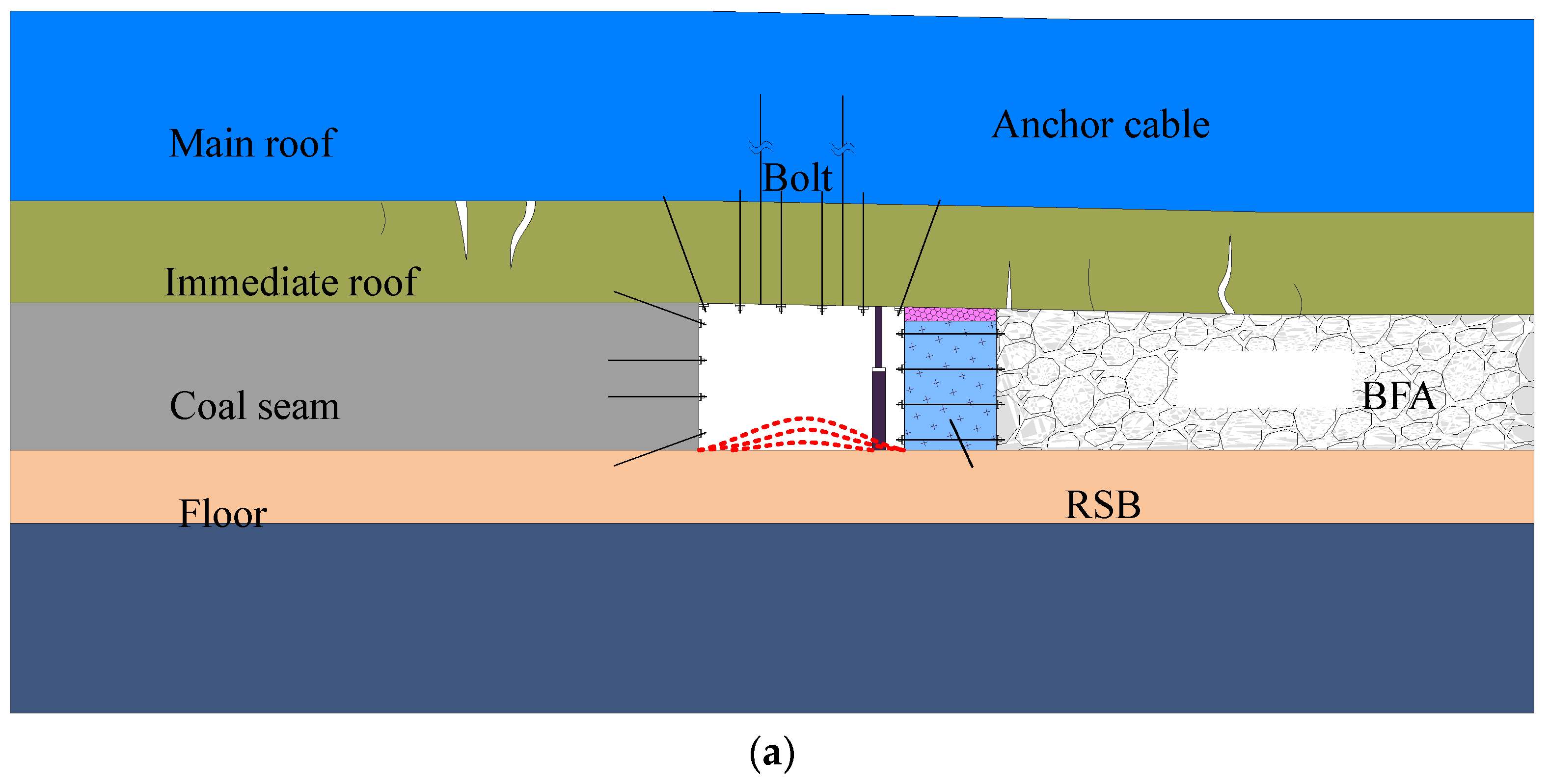 Energies 10 02085 g005a