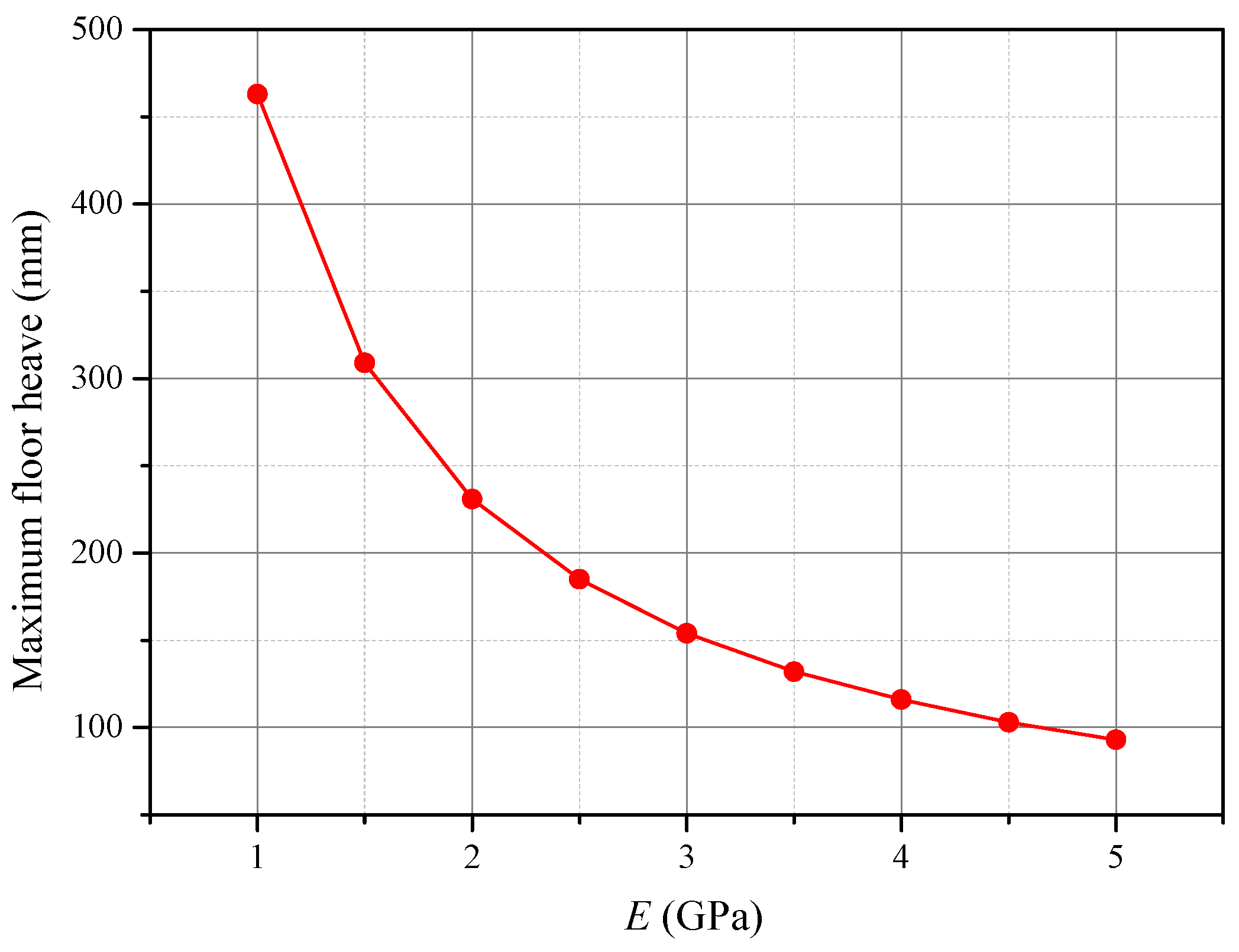 Energies 10 02085 g008