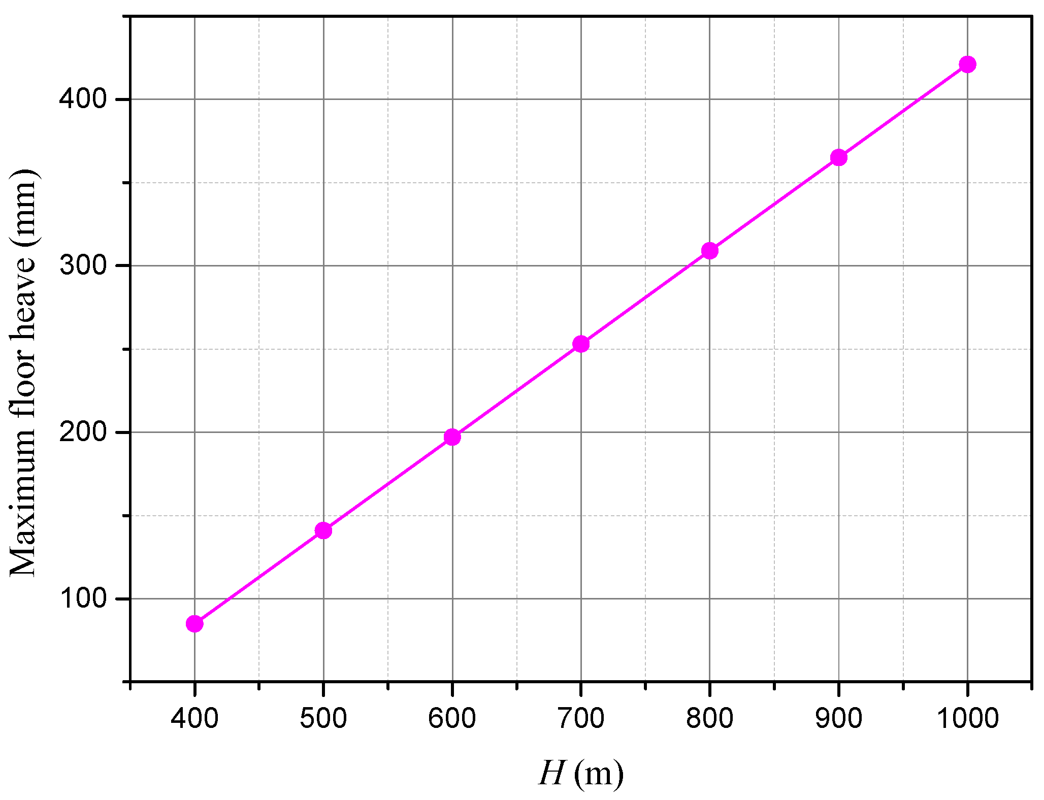 Energies 10 02085 g009