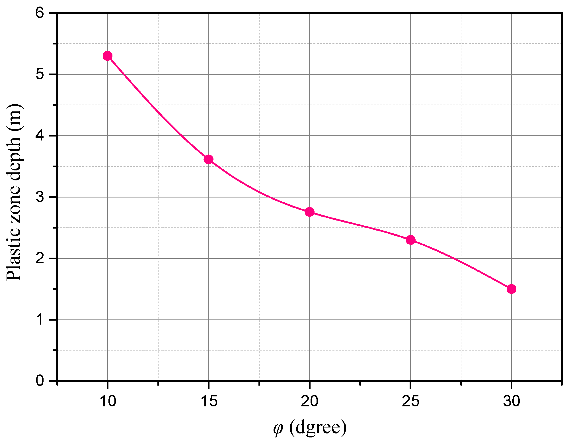 Energies 10 02085 g010