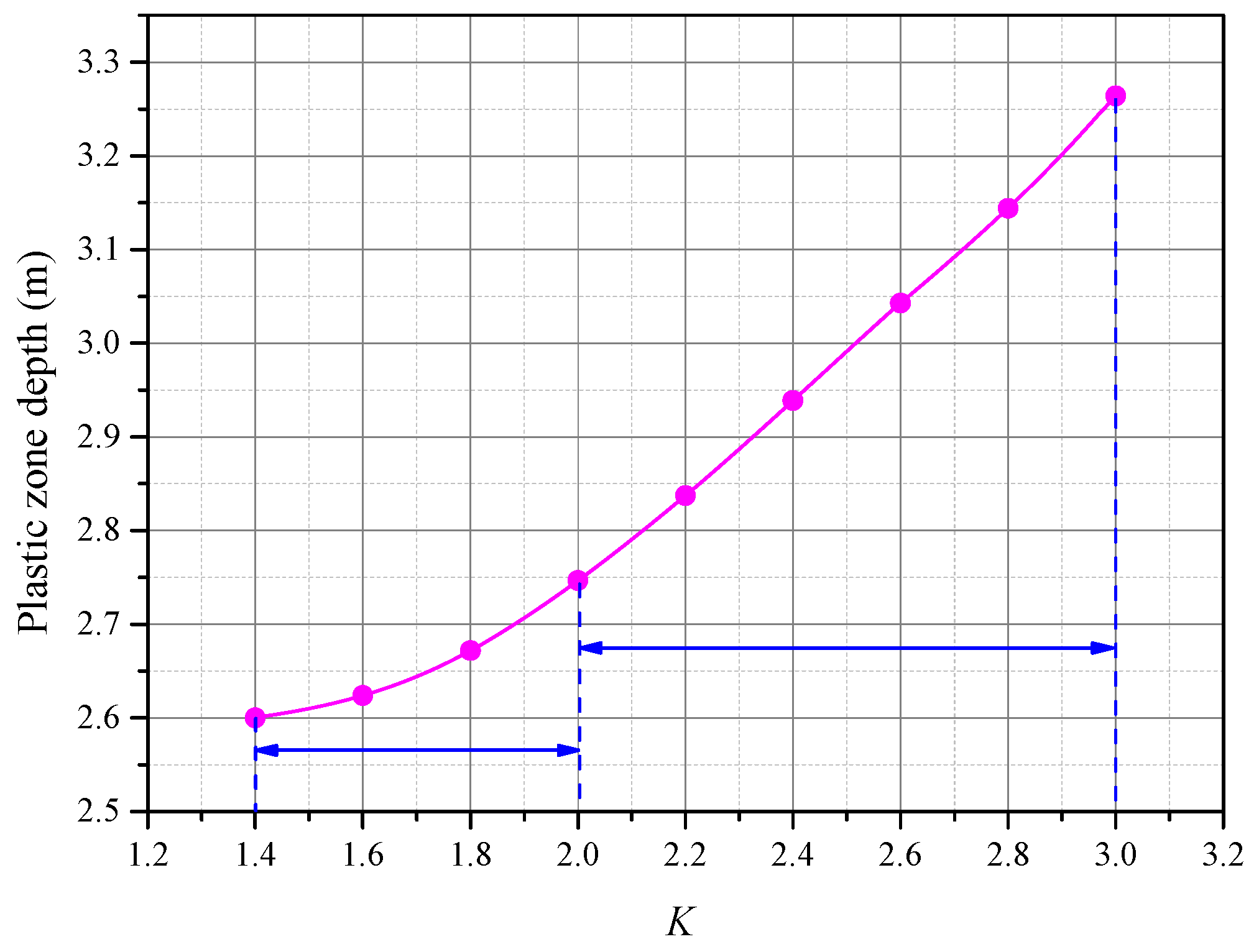 Energies 10 02085 g012