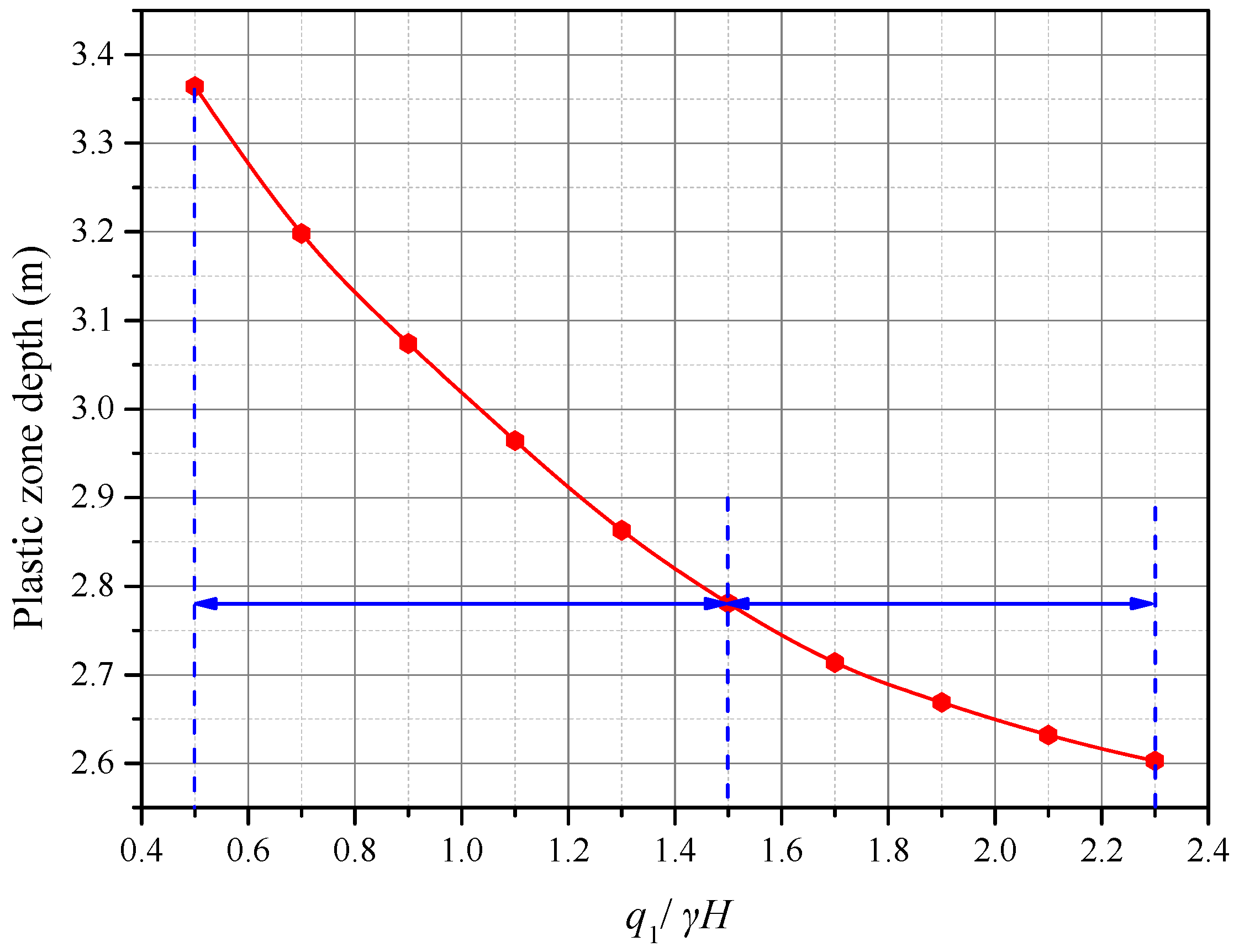 Energies 10 02085 g013