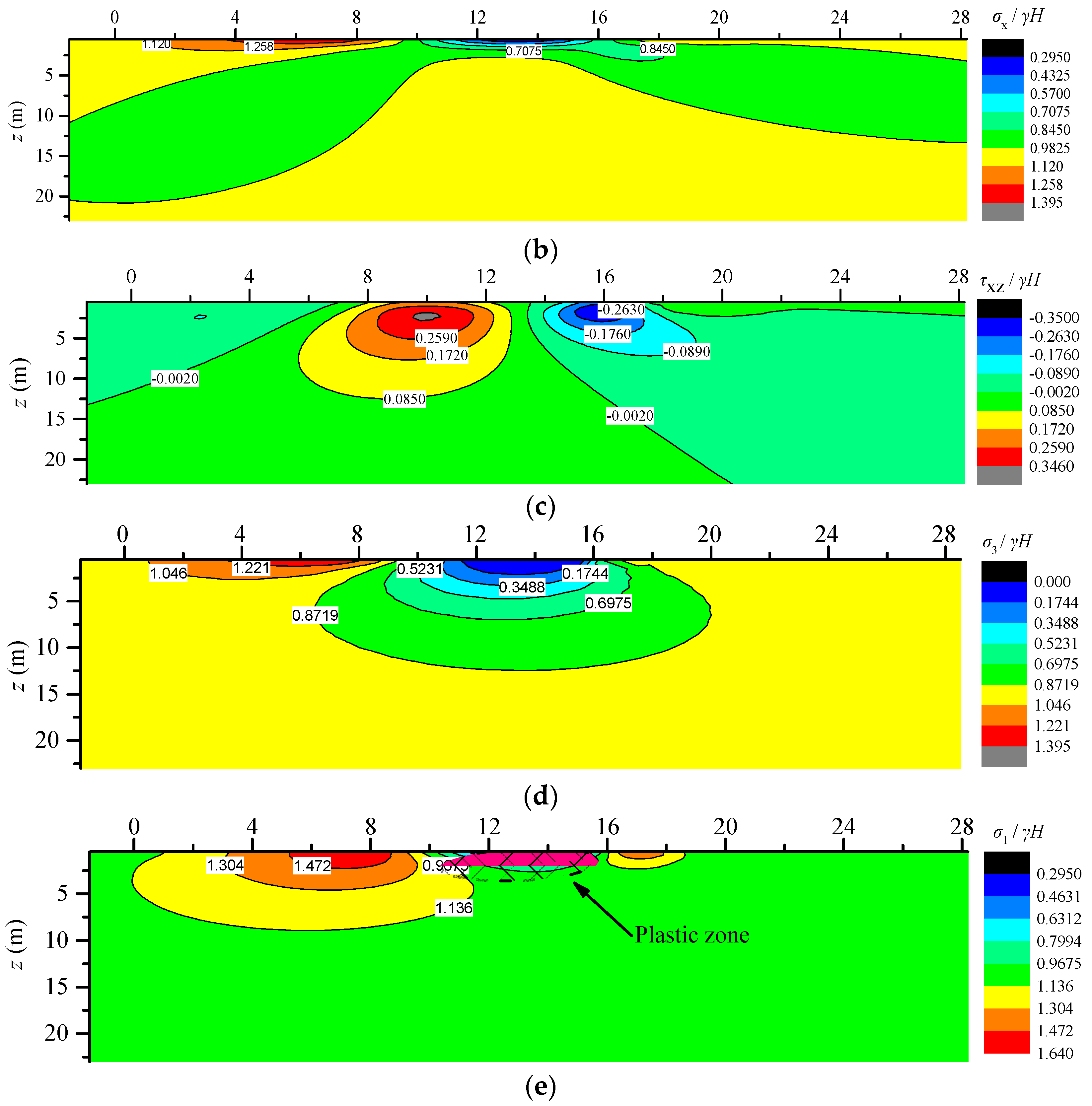 Energies 10 02085 g014b