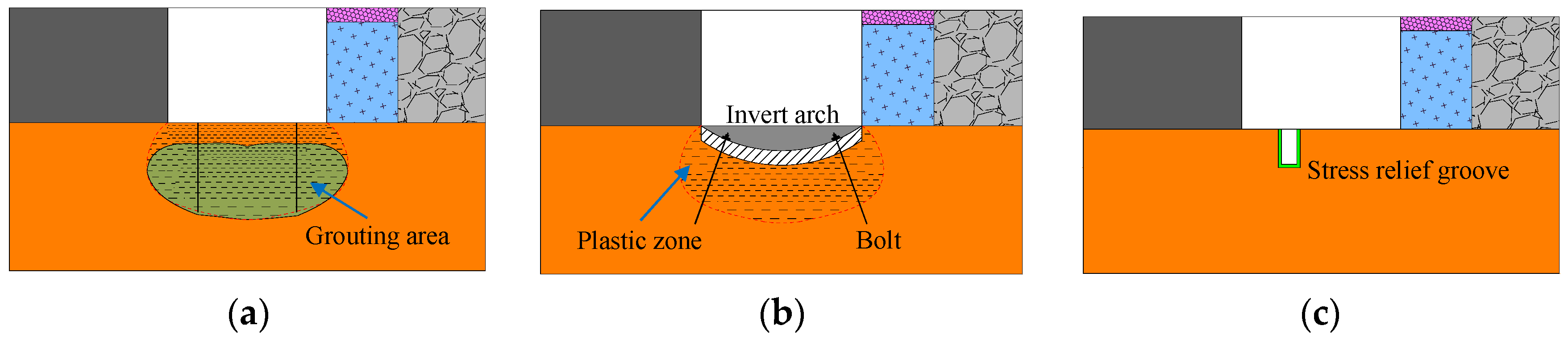 Energies 10 02085 g015