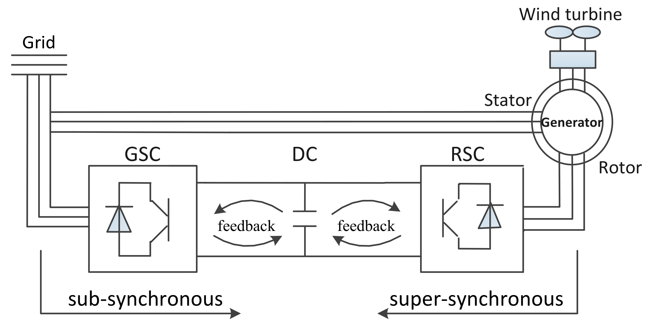Energies 10 02087 g002