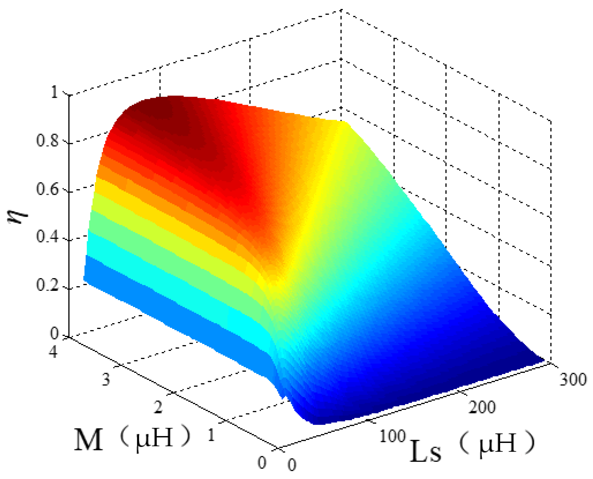Energies 10 02088 g004