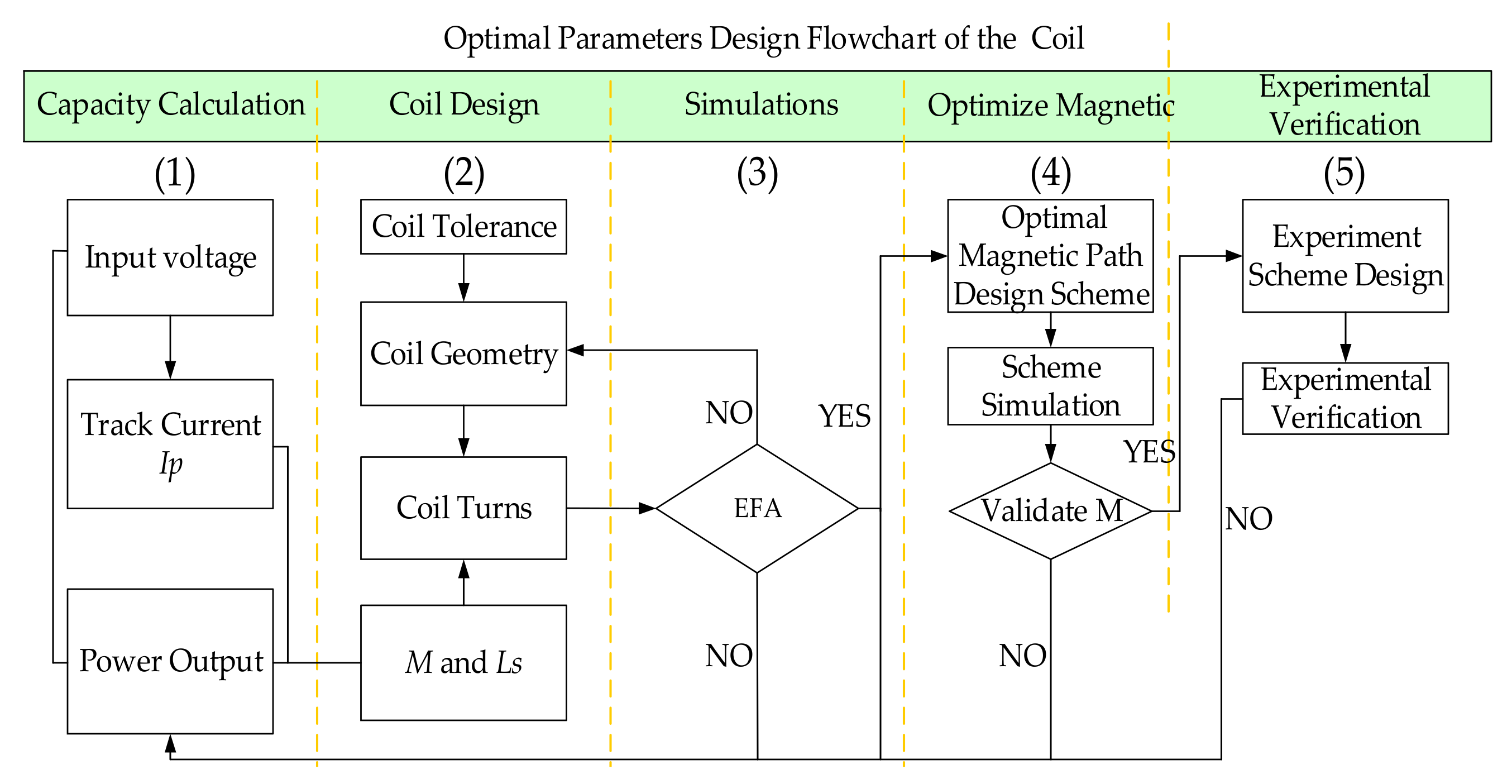 Energies 10 02088 g008