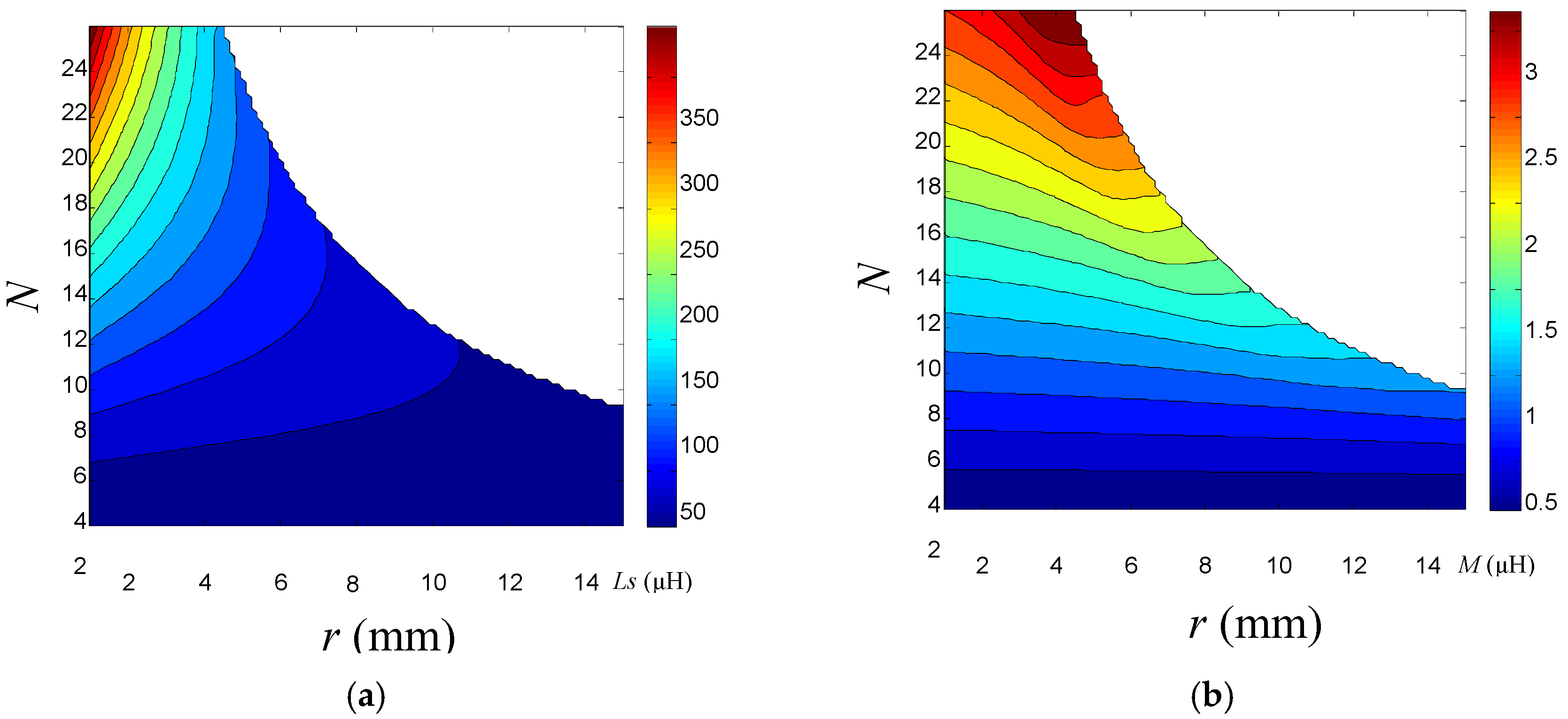 Energies 10 02088 g009