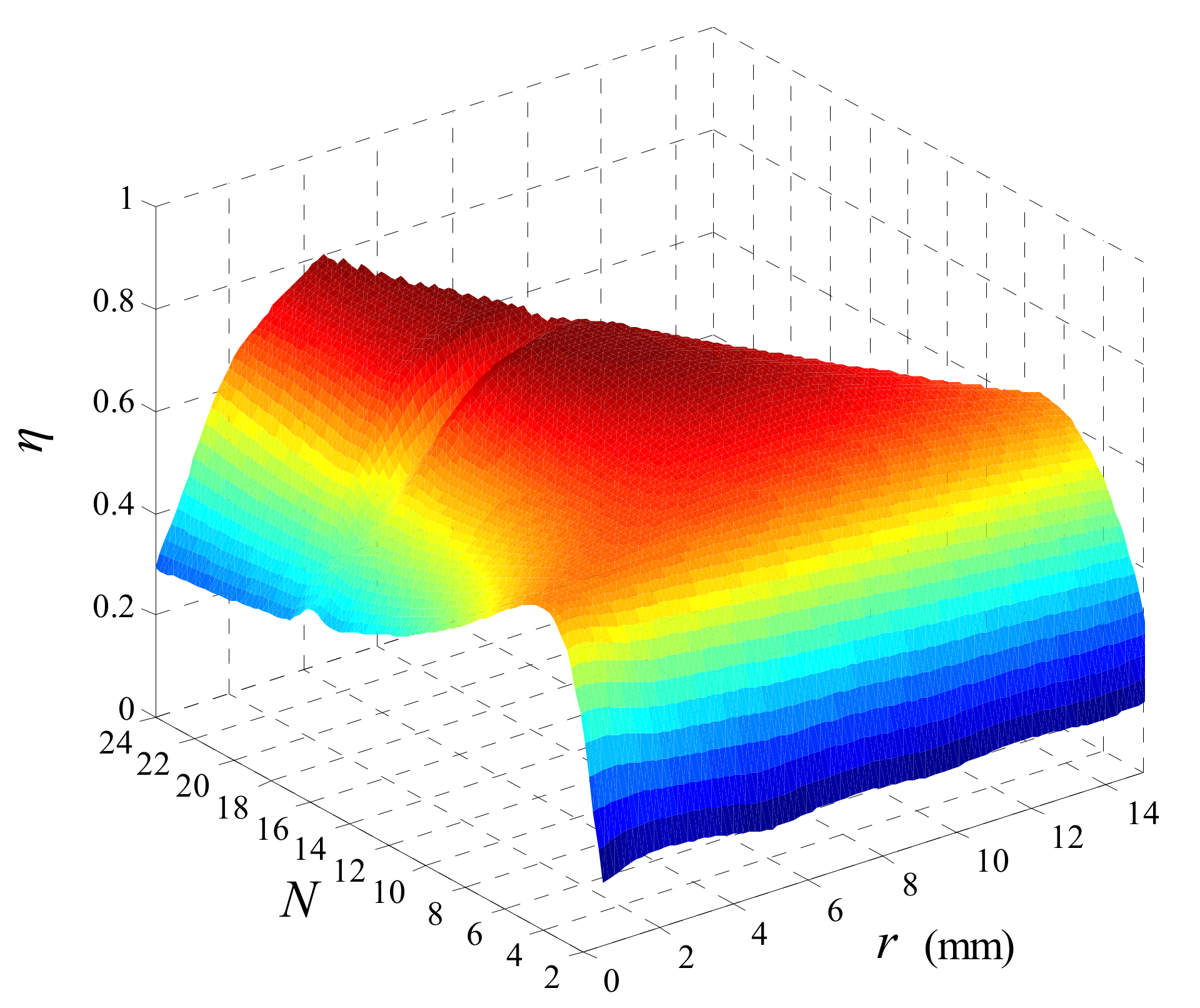 Energies 10 02088 g013