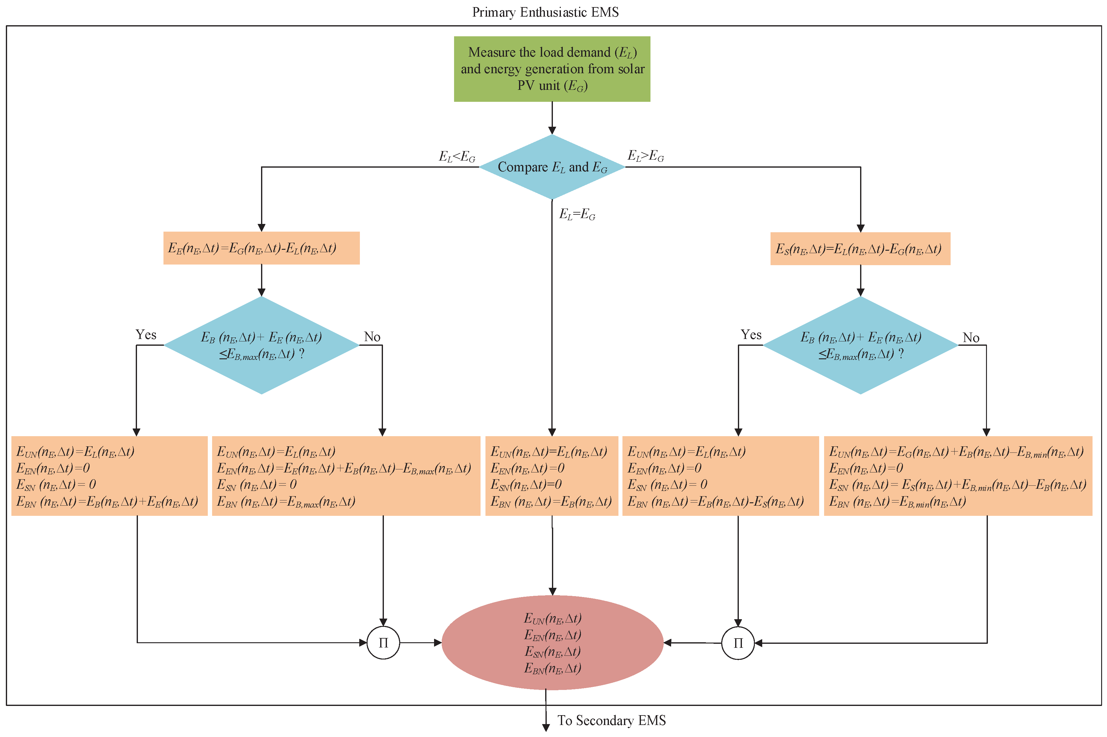 Energies 10 02098 g004 Energies 10 02098 g004