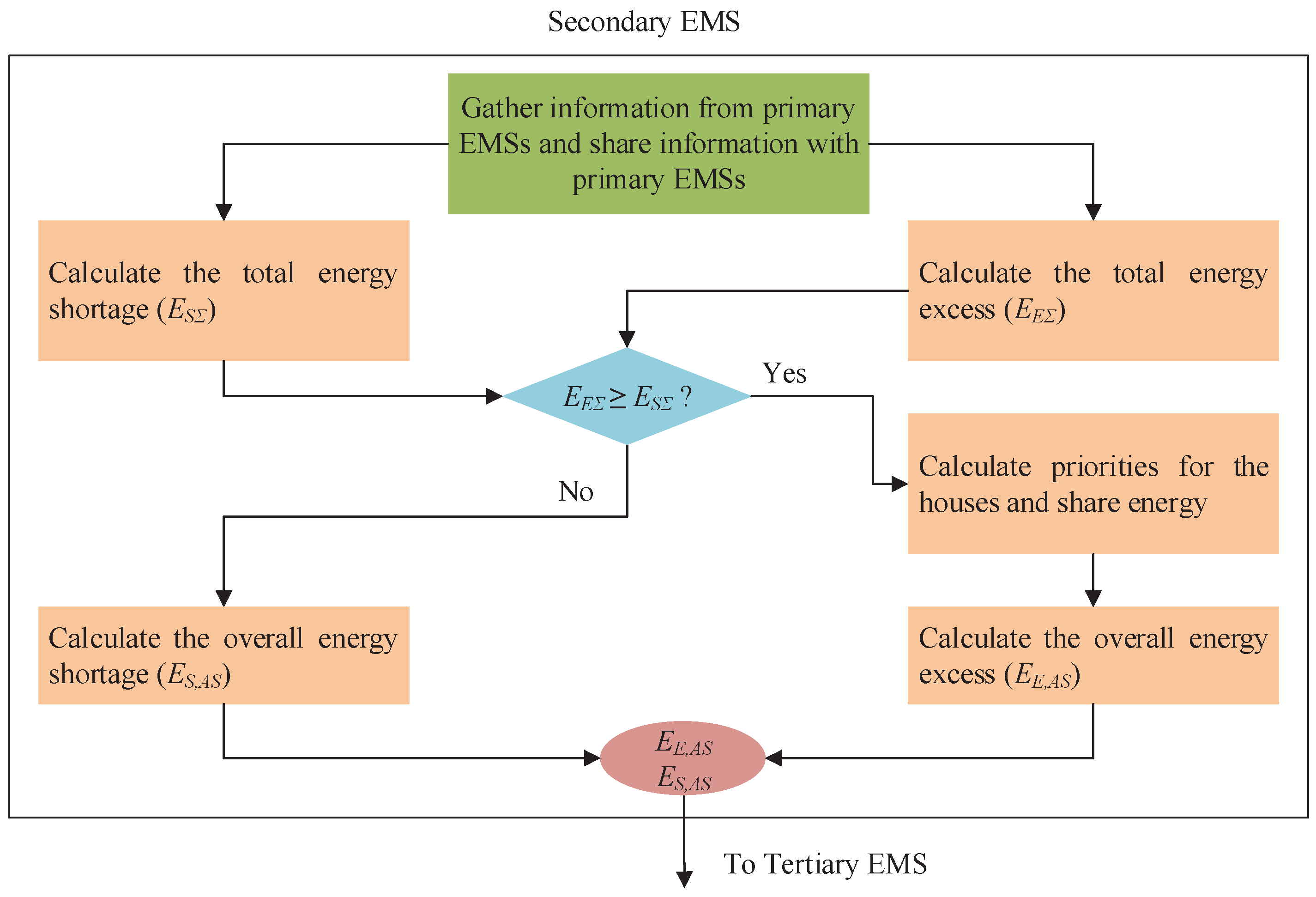 Energies 10 02098 g005 Energies 10 02098 g005