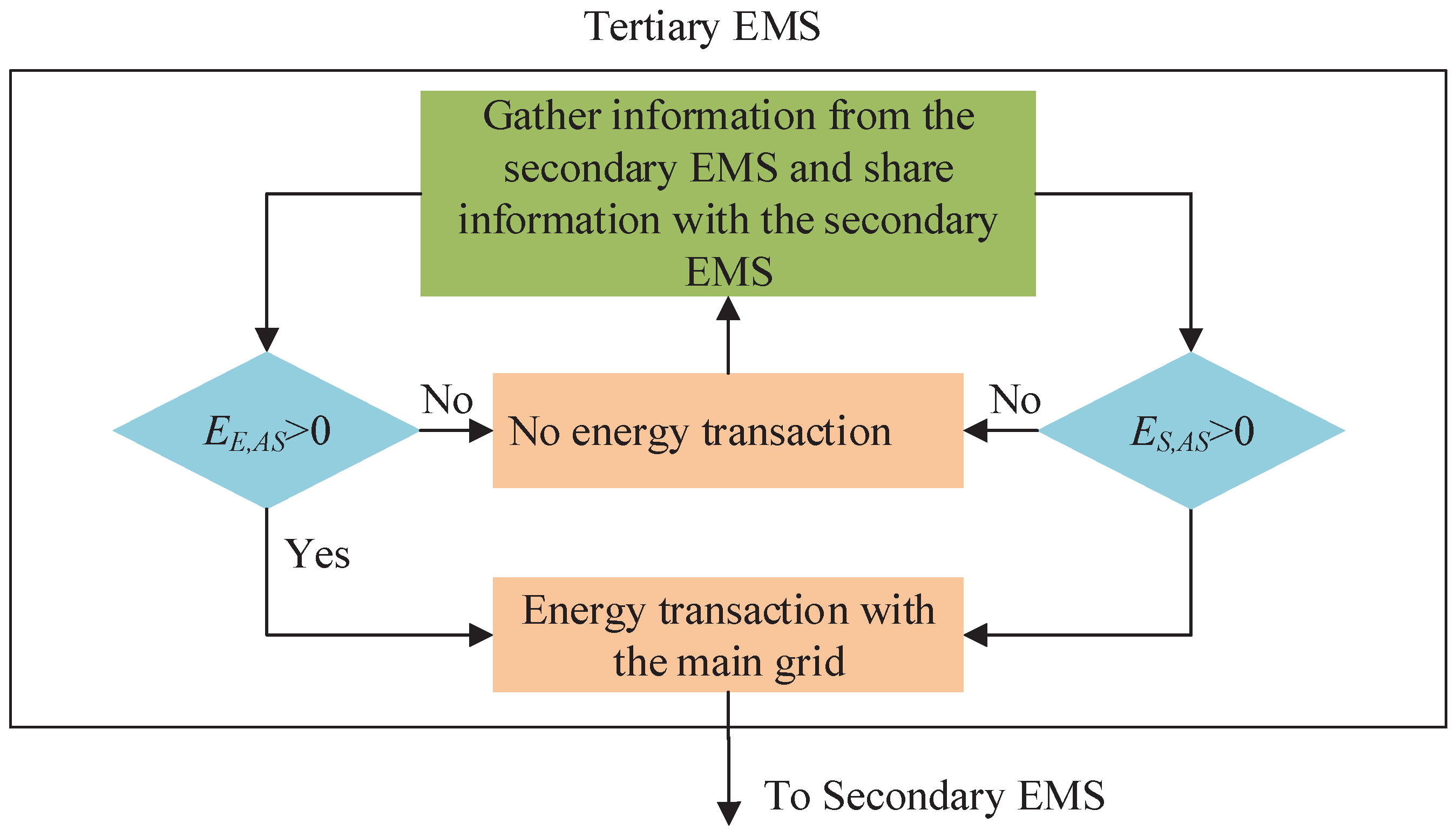 Energies 10 02098 g006 Energies 10 02098 g006
