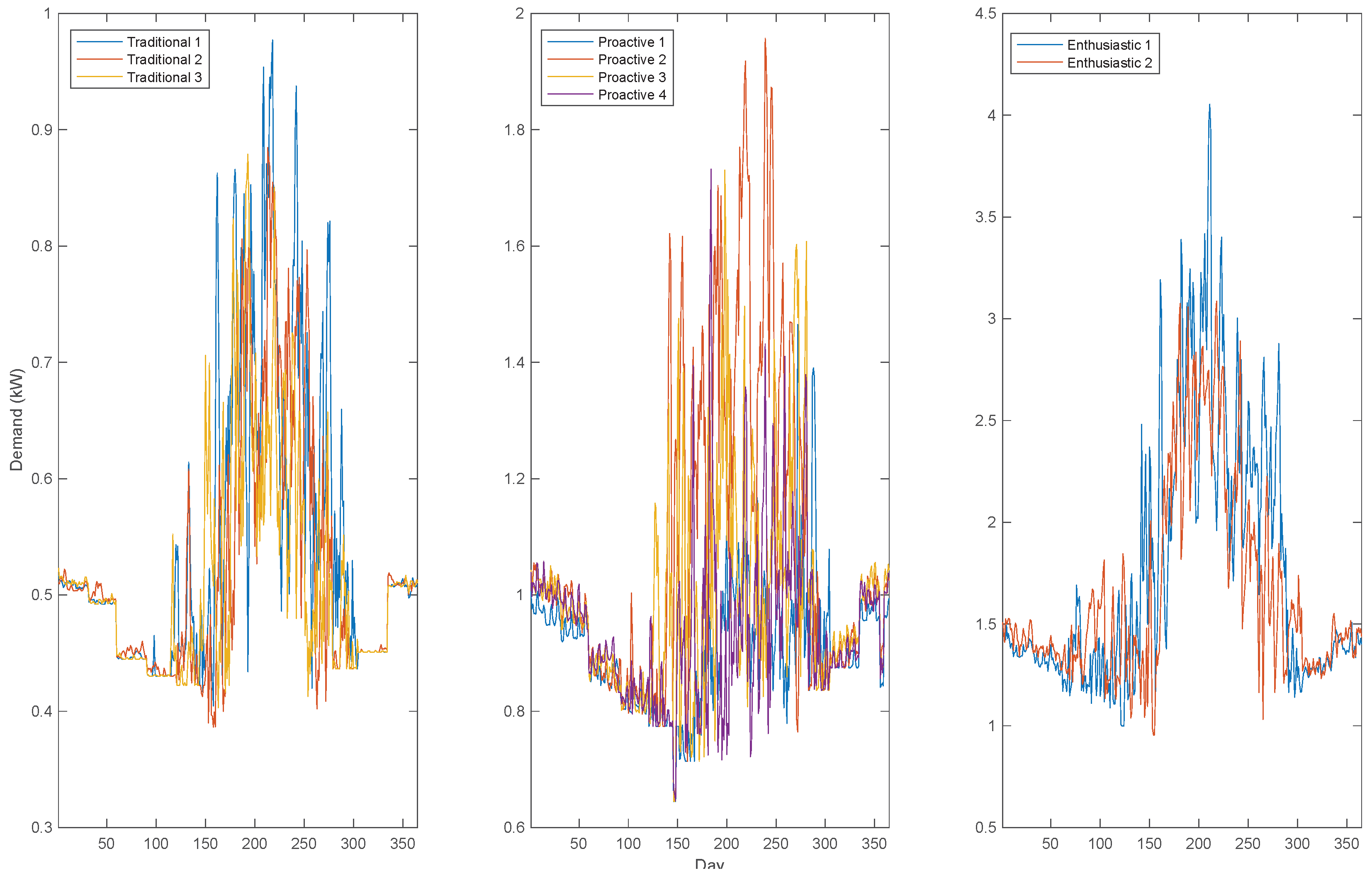 Energies 10 02098 g008 Energies 10 02098 g008
