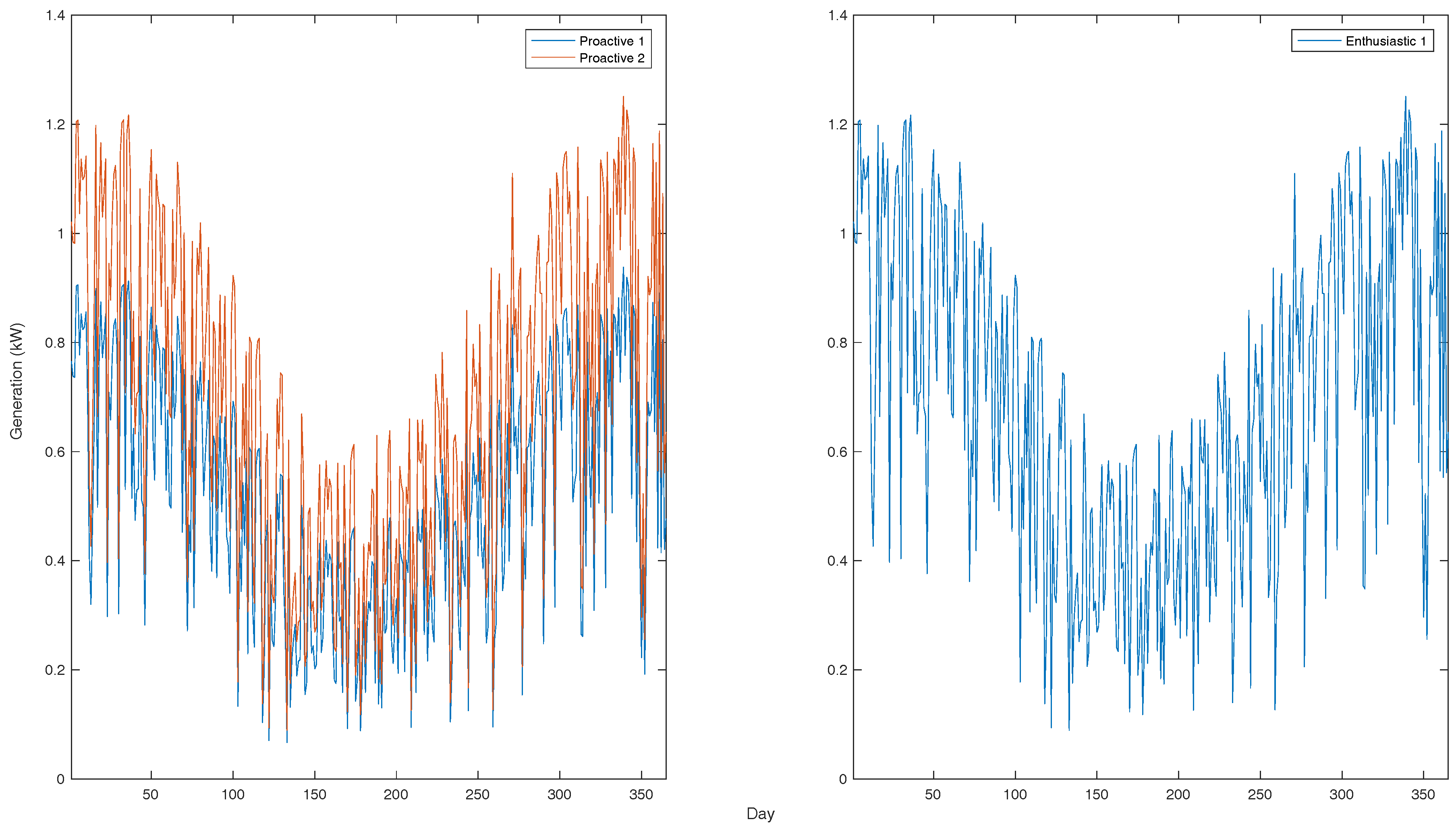Energies 10 02098 g009 Energies 10 02098 g009