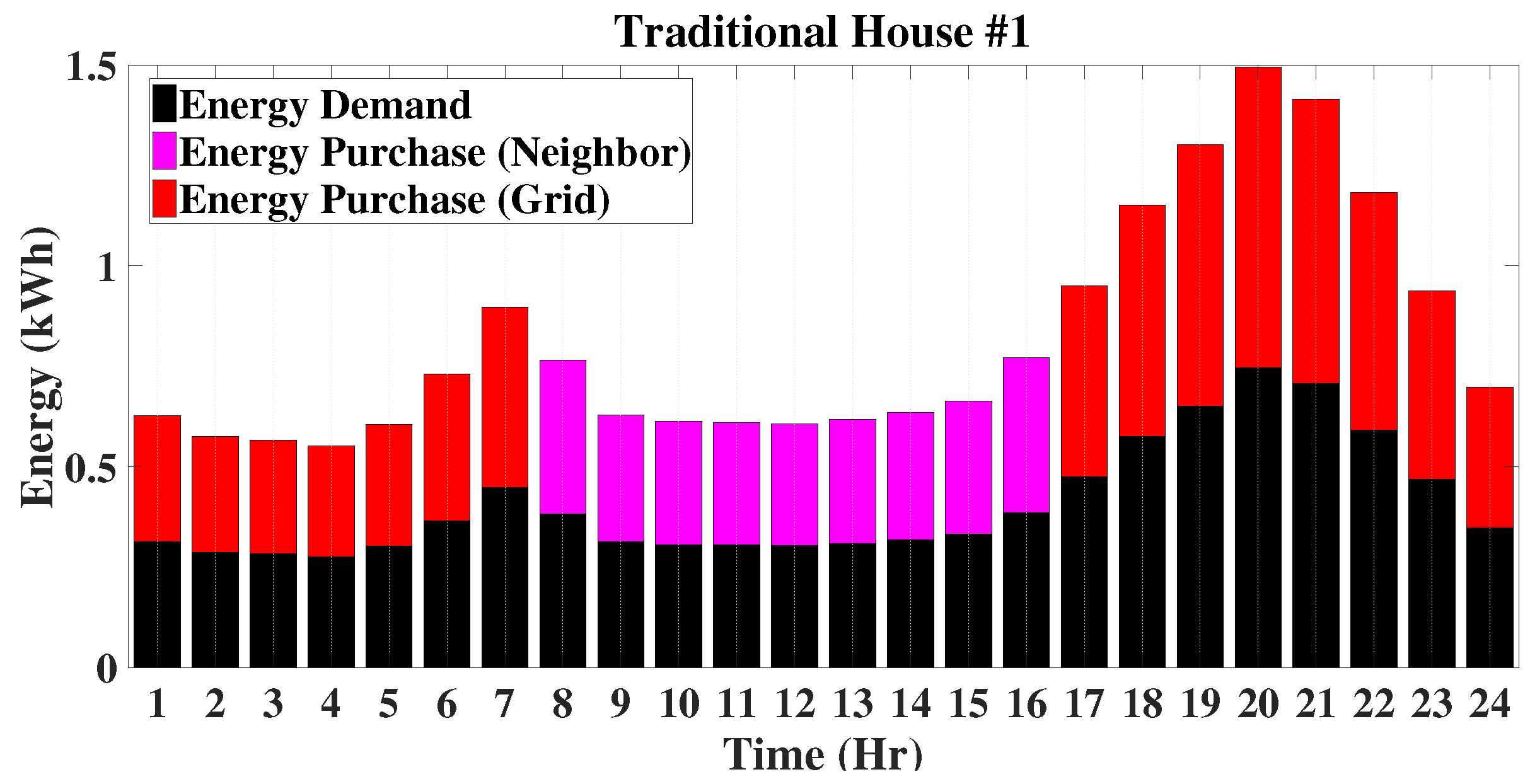 Energies 10 02098 g010 Energies 10 02098 g010