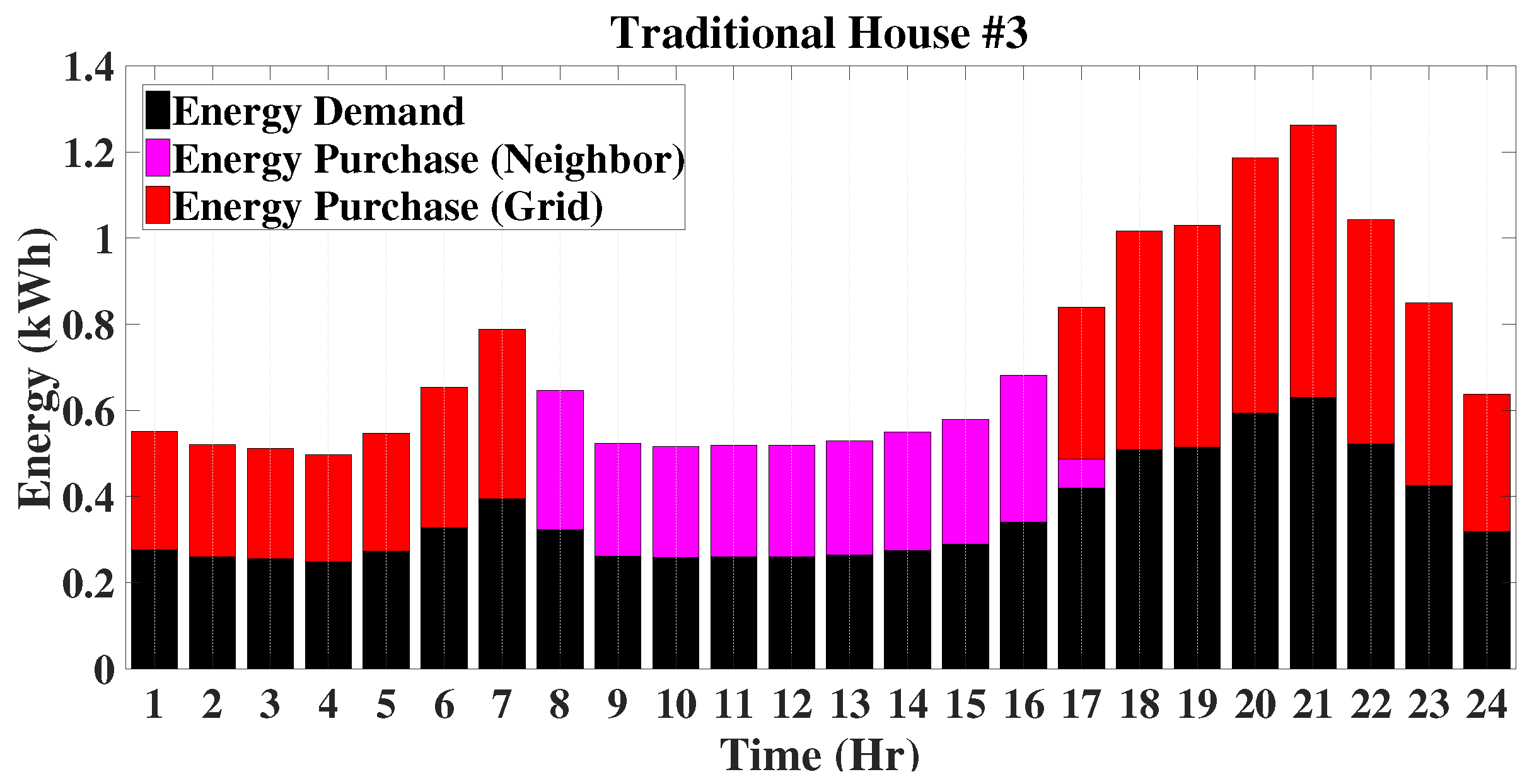 Energies 10 02098 g012 Energies 10 02098 g012