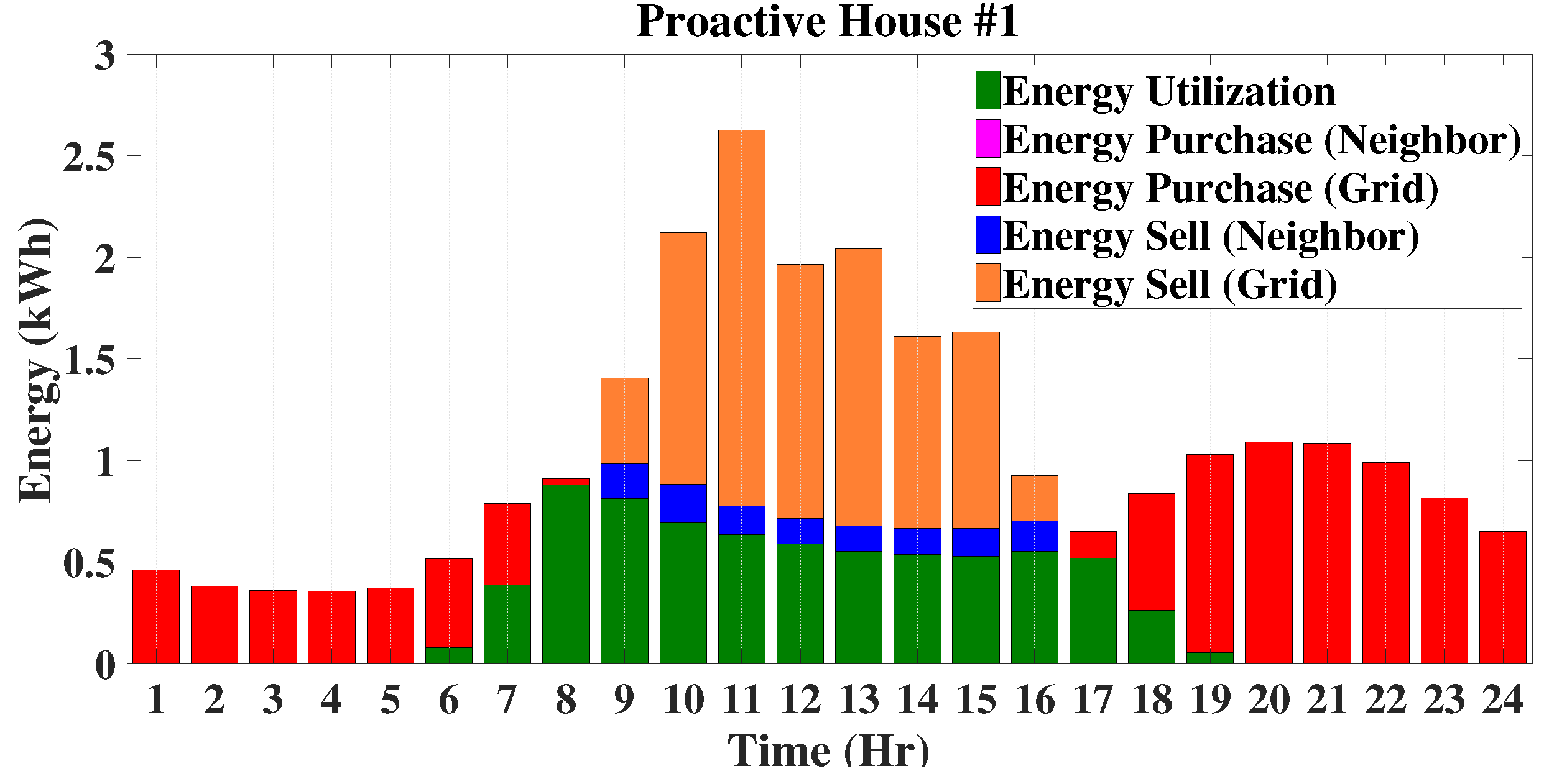 Energies 10 02098 g013 Energies 10 02098 g013