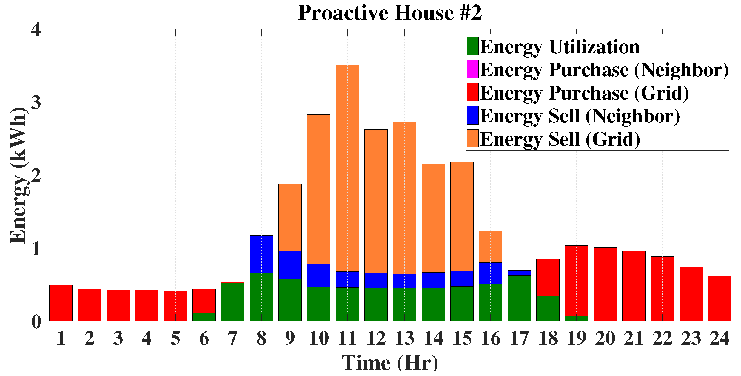 Energies 10 02098 g014 Energies 10 02098 g014