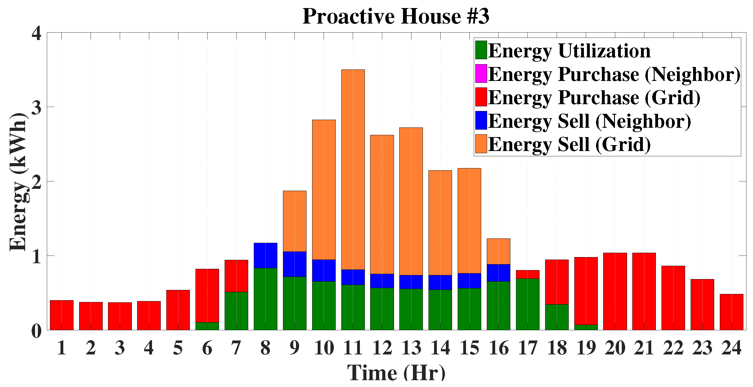 Energies 10 02098 g015 Energies 10 02098 g015
