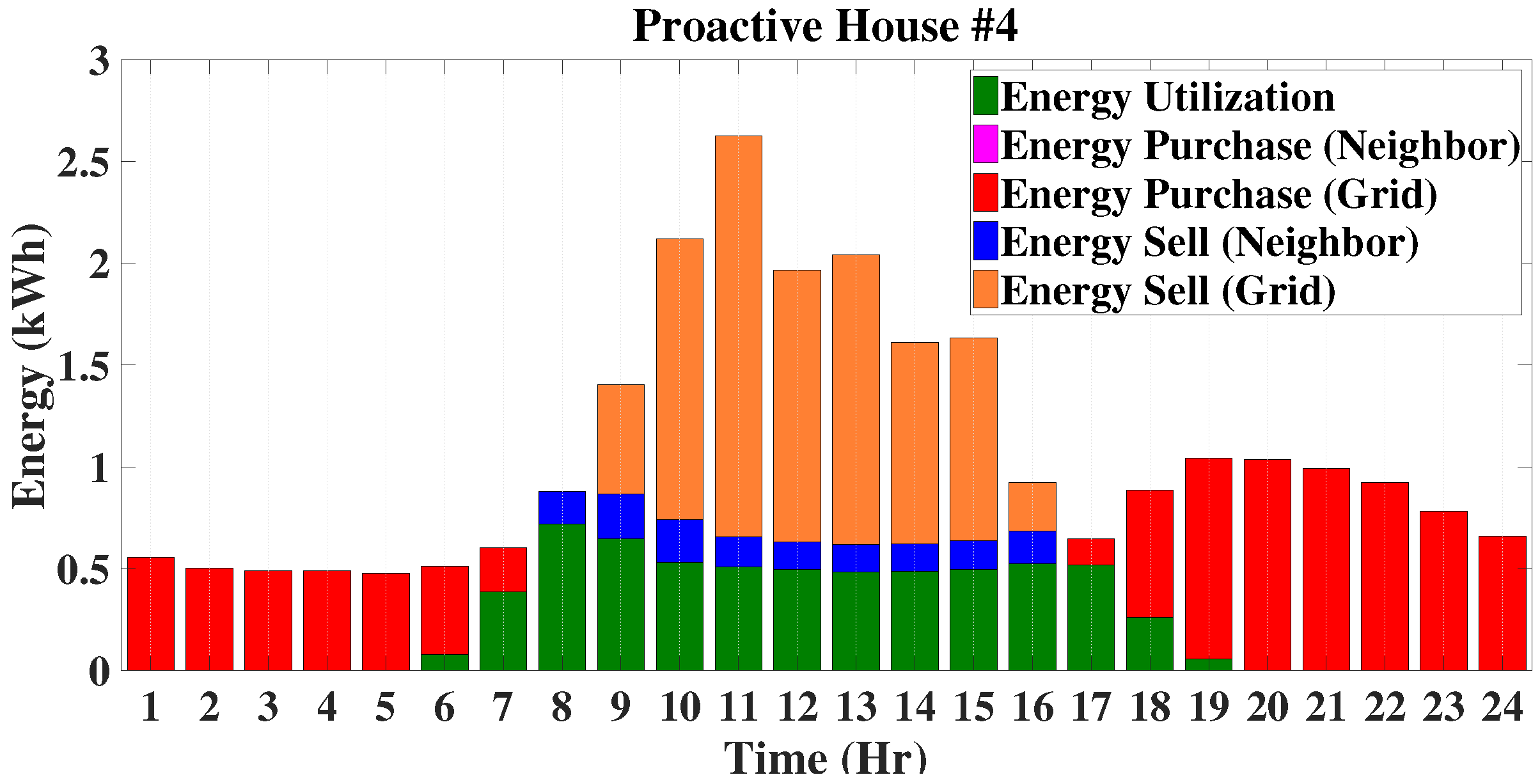 Energies 10 02098 g016 Energies 10 02098 g016