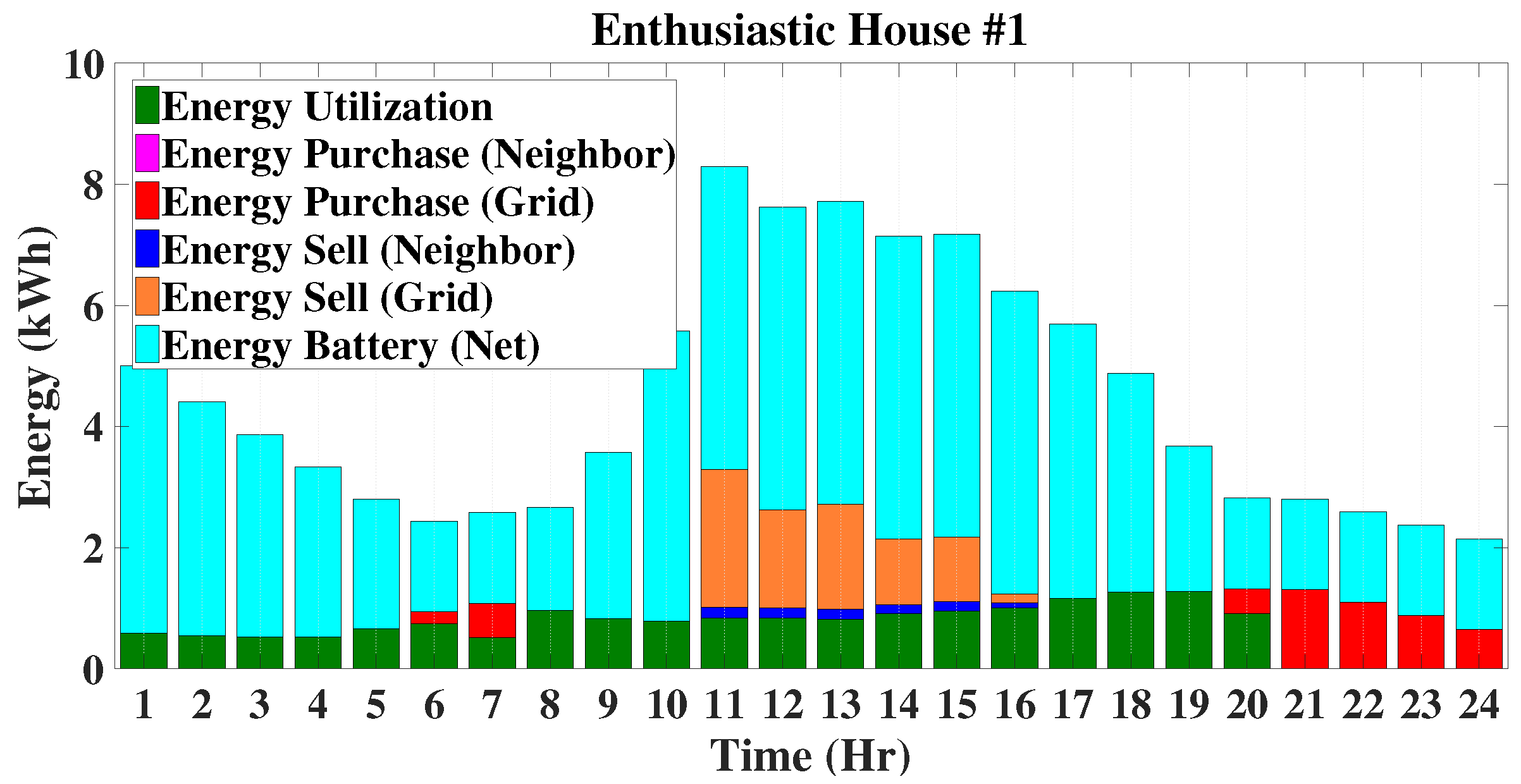 Energies 10 02098 g017 Energies 10 02098 g017