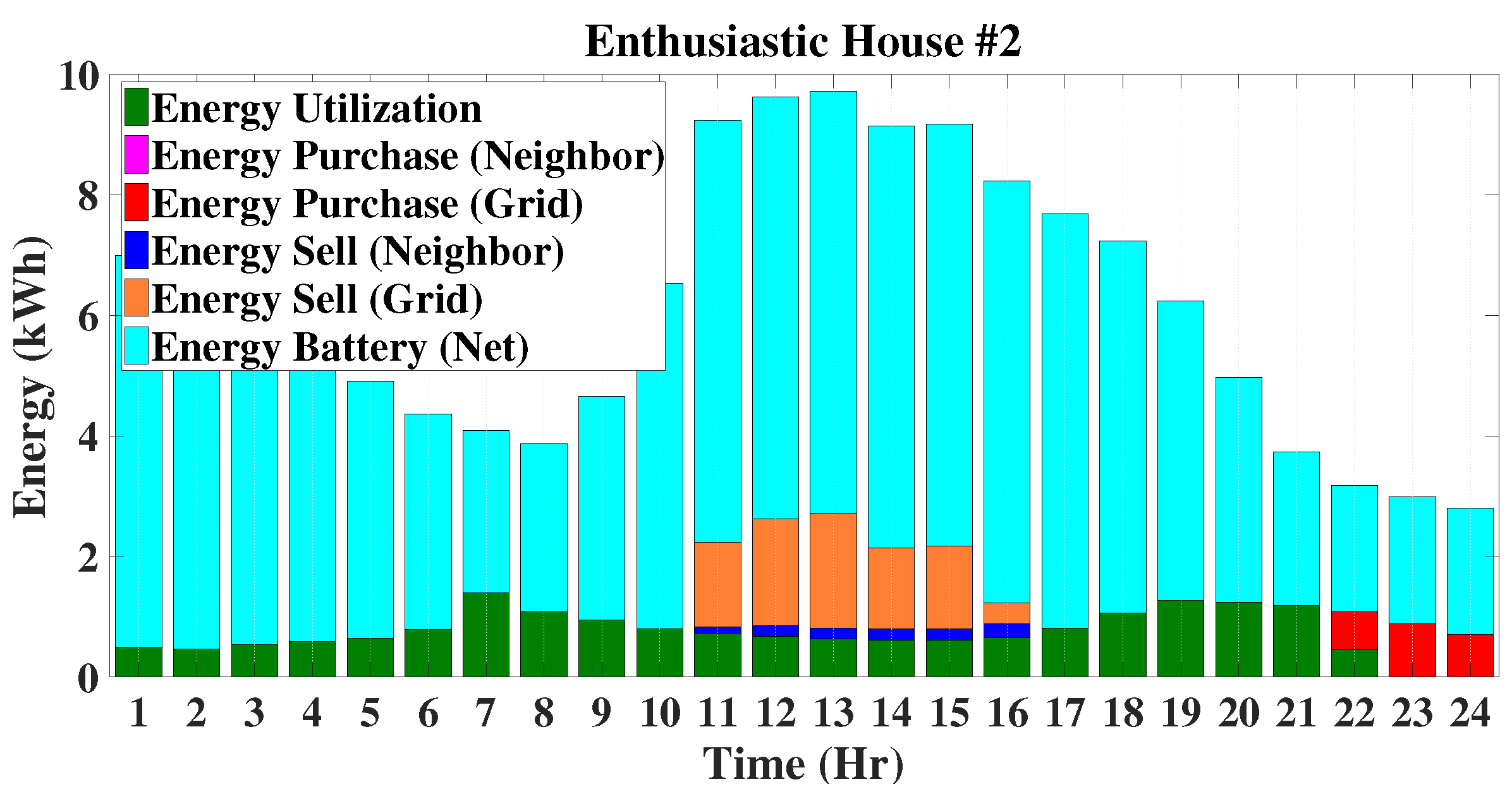 Energies 10 02098 g018 Energies 10 02098 g018