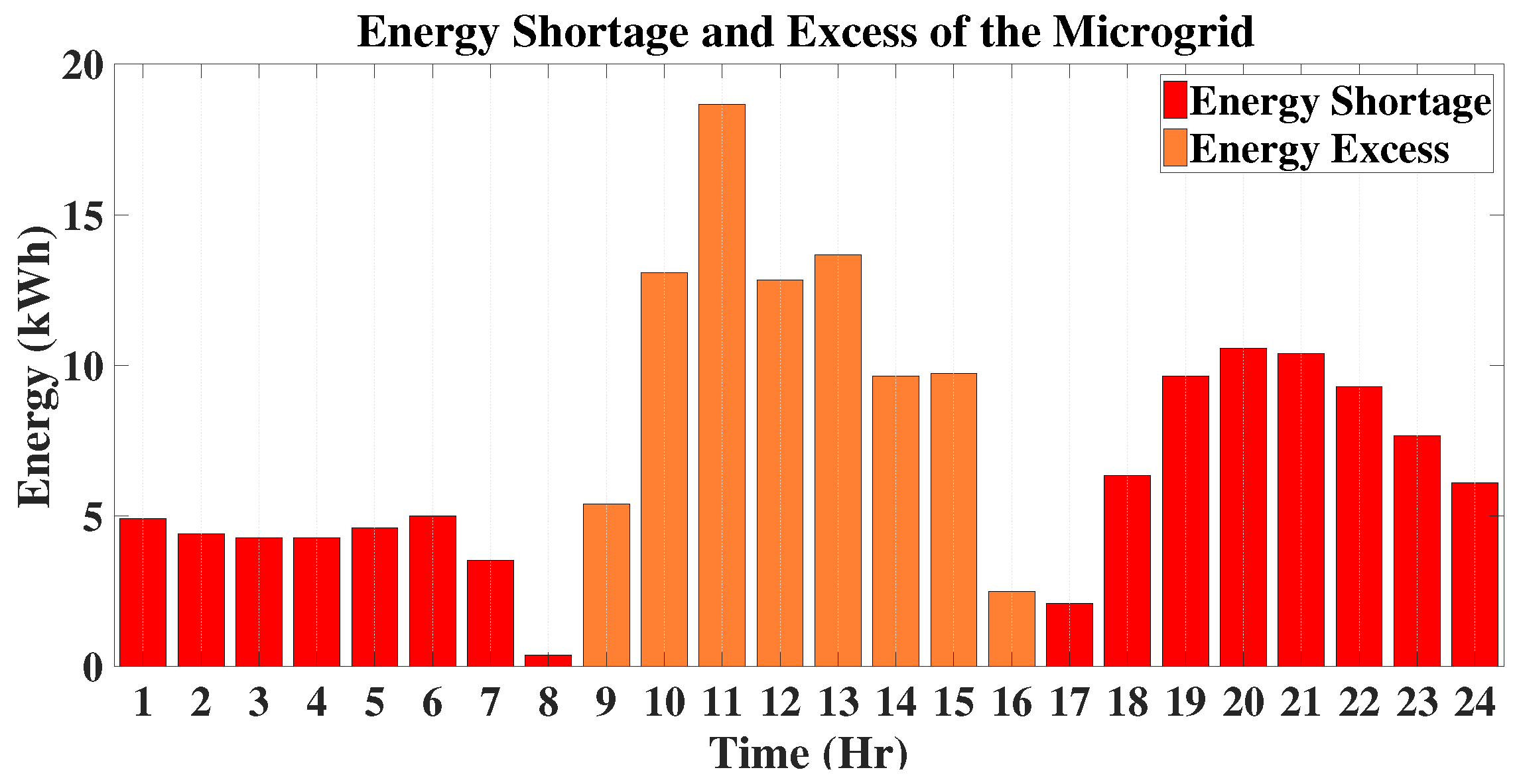 Energies 10 02098 g019 Energies 10 02098 g019