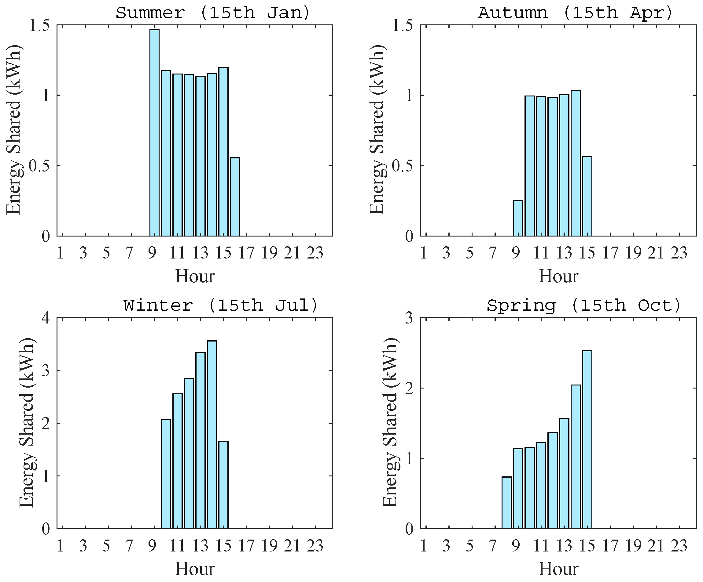 Energies 10 02098 g020 Energies 10 02098 g020