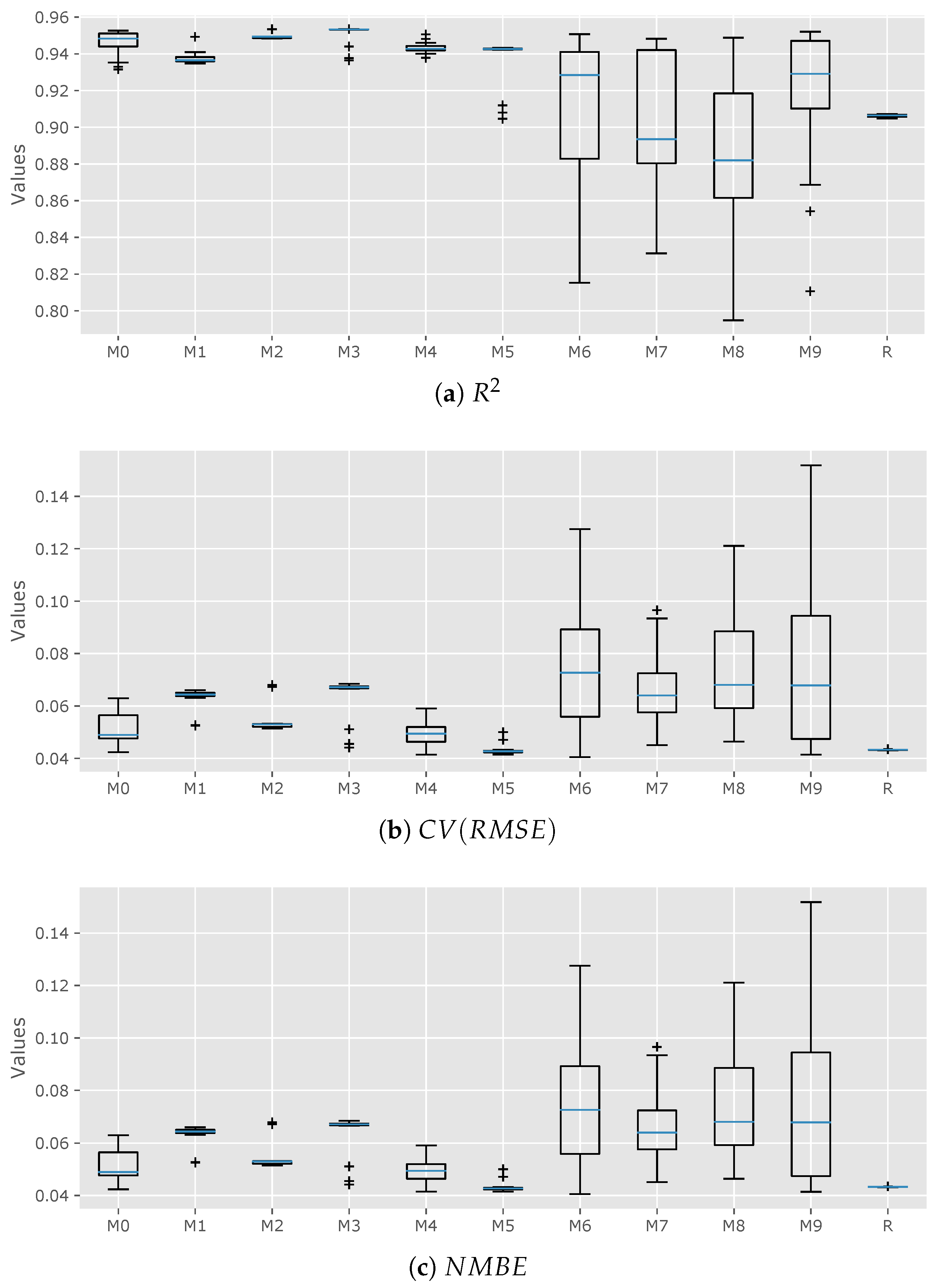 Energies 10 02102 g006