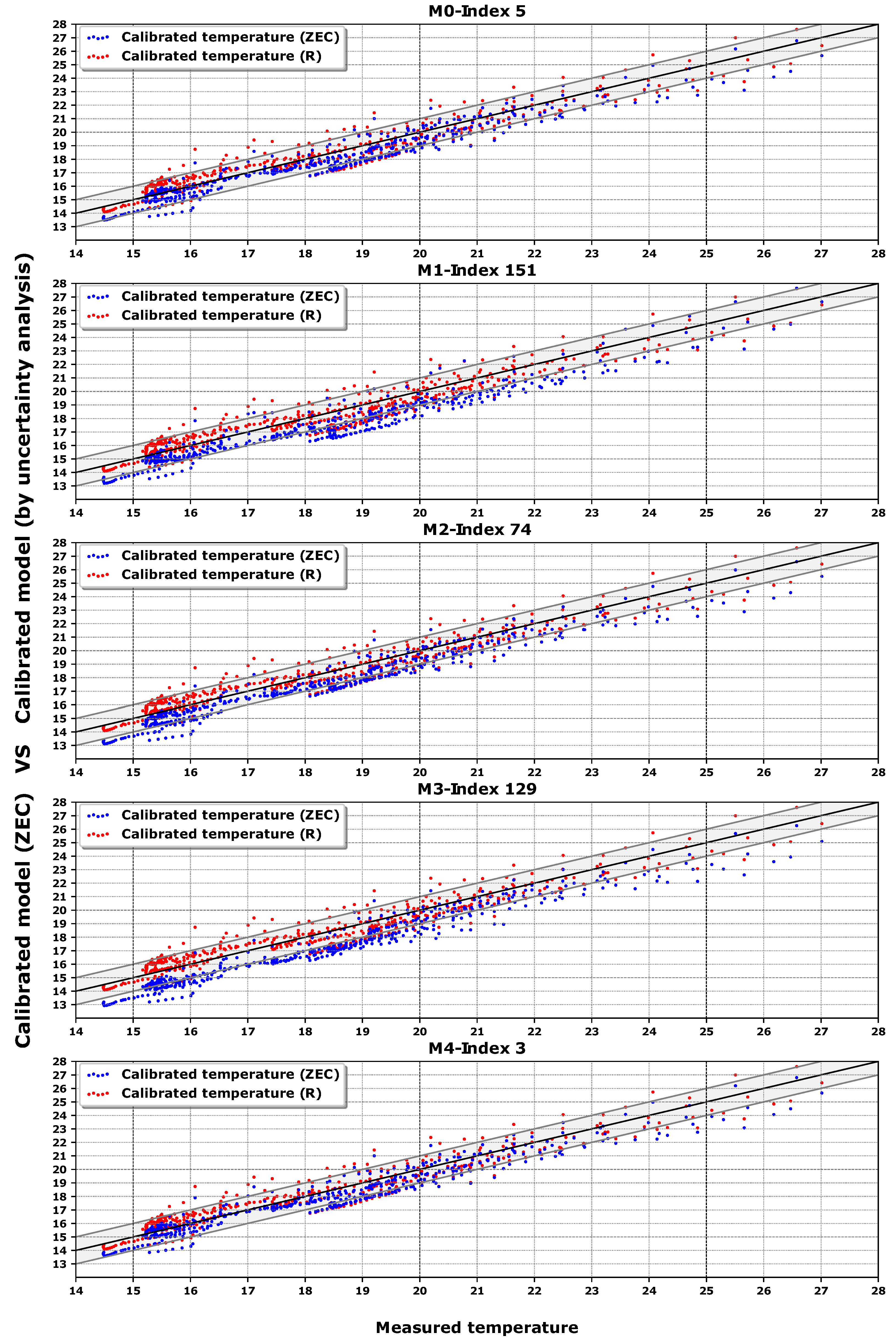 Energies 10 02102 g007a