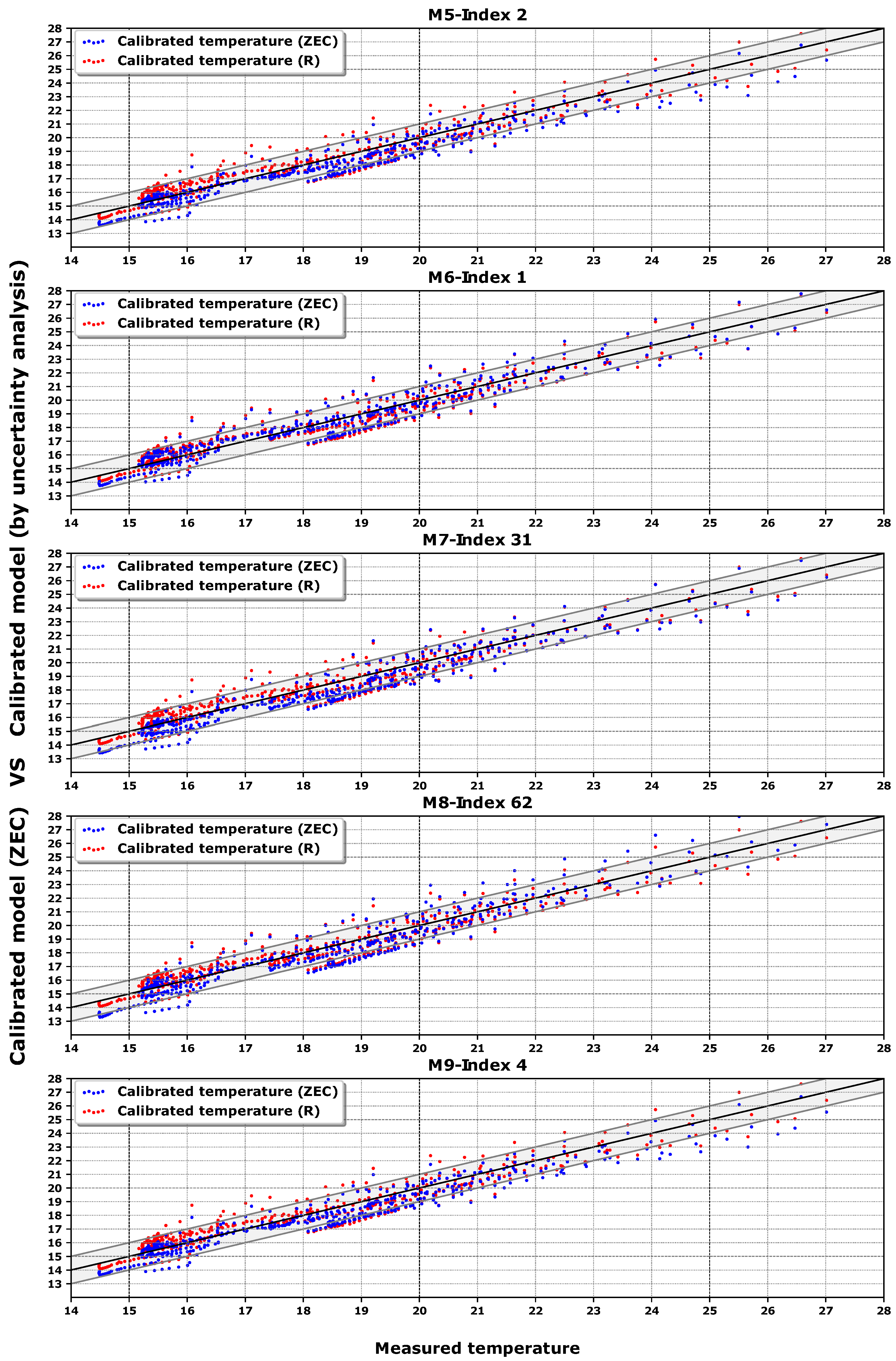 Energies 10 02102 g007b