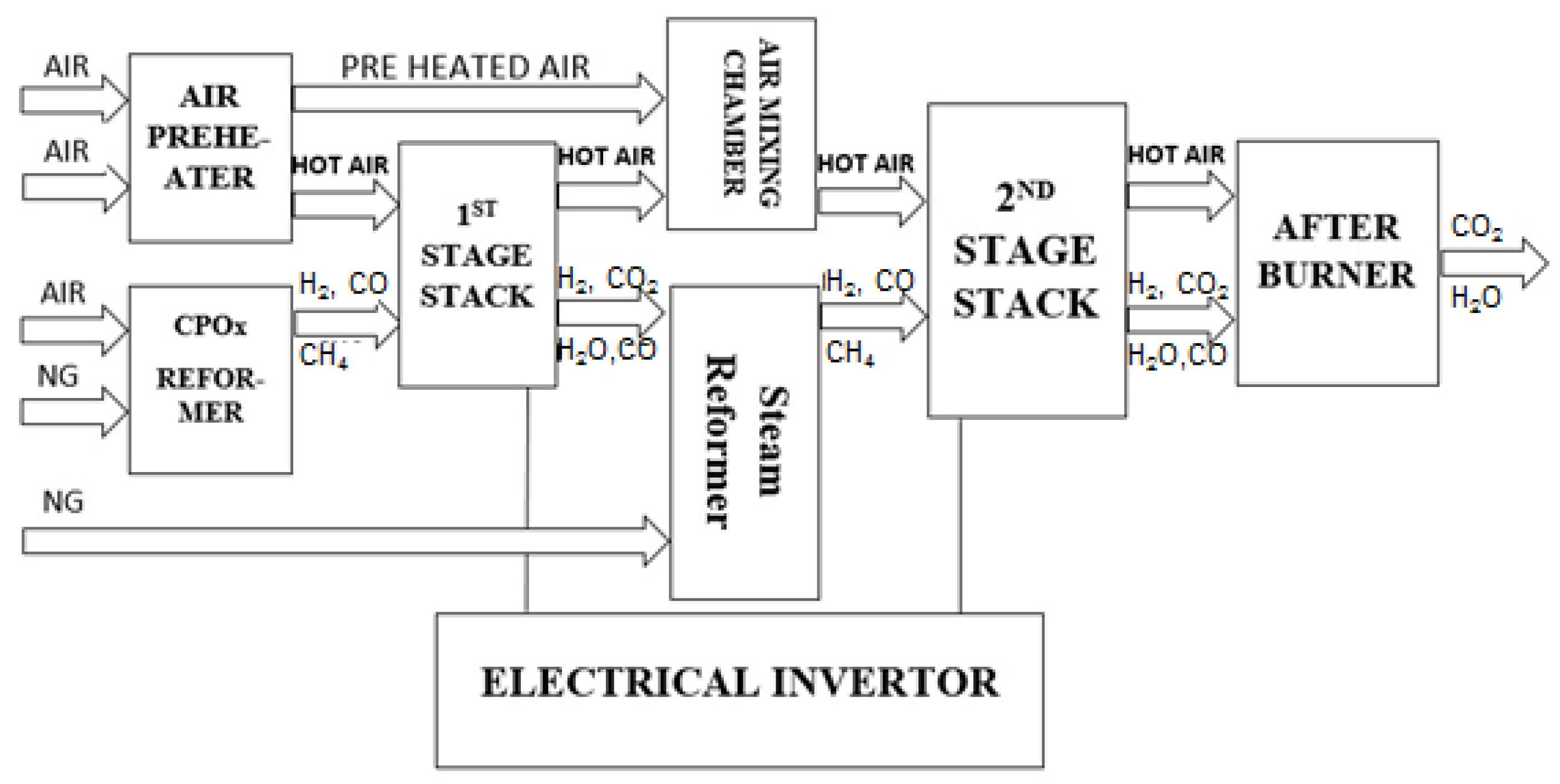 Energies 10 02103 g001