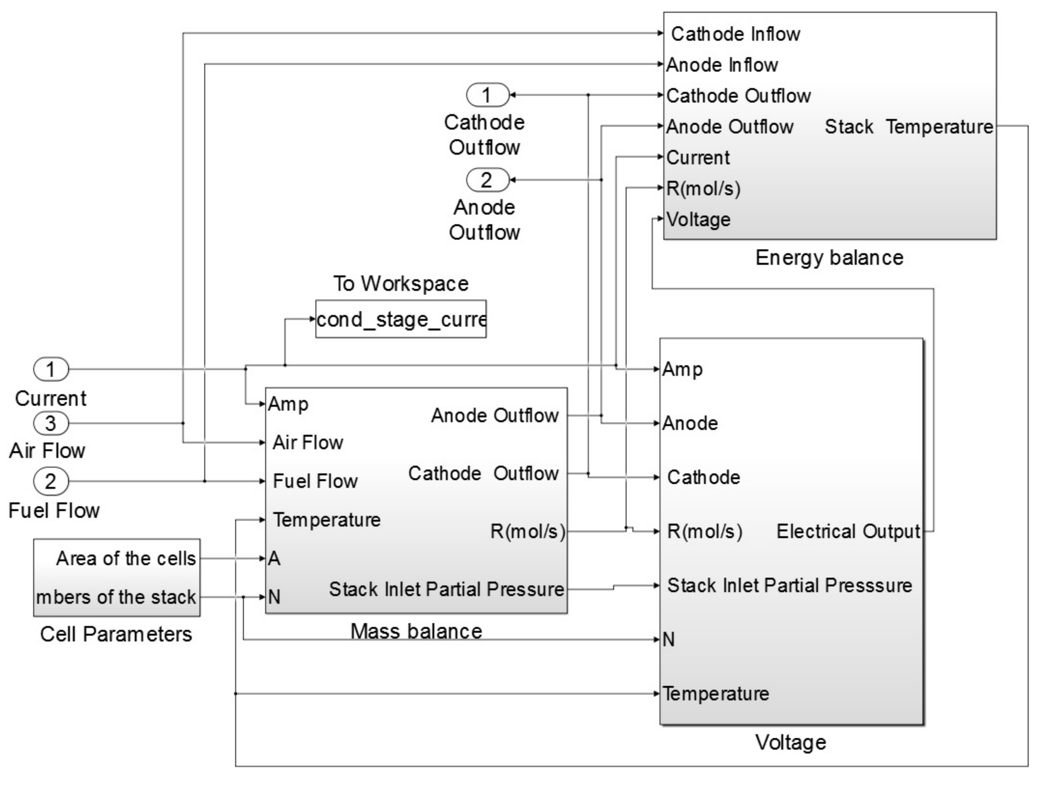 Energies 10 02103 g003