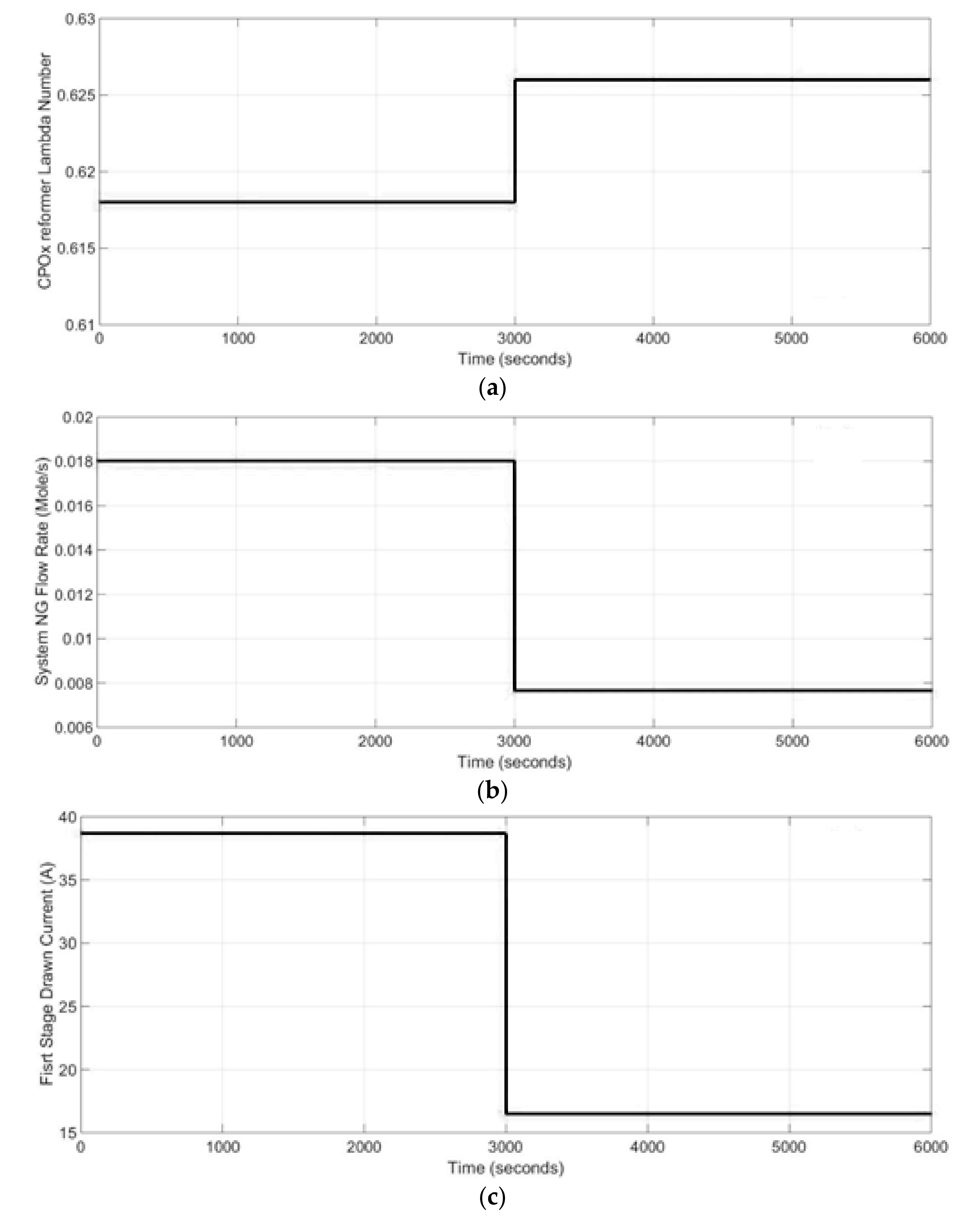 Energies 10 02103 g007a