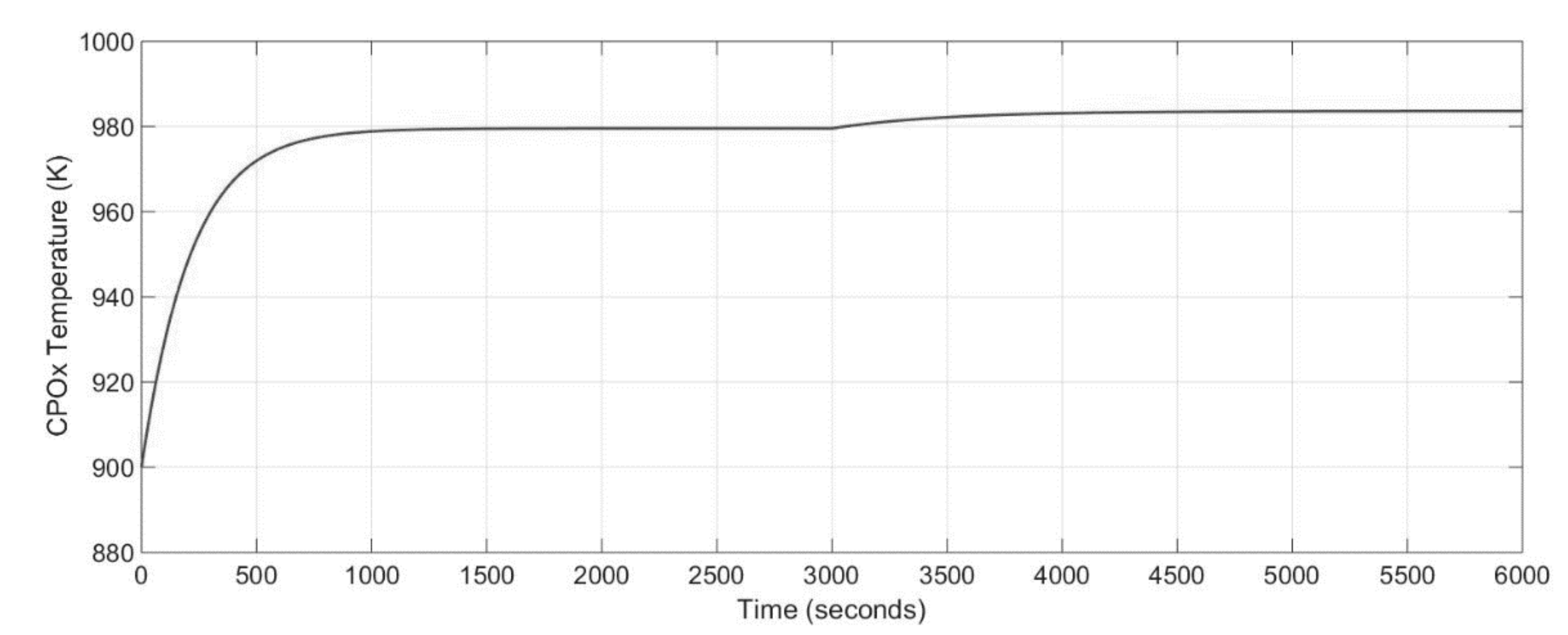 Energies 10 02103 g008
