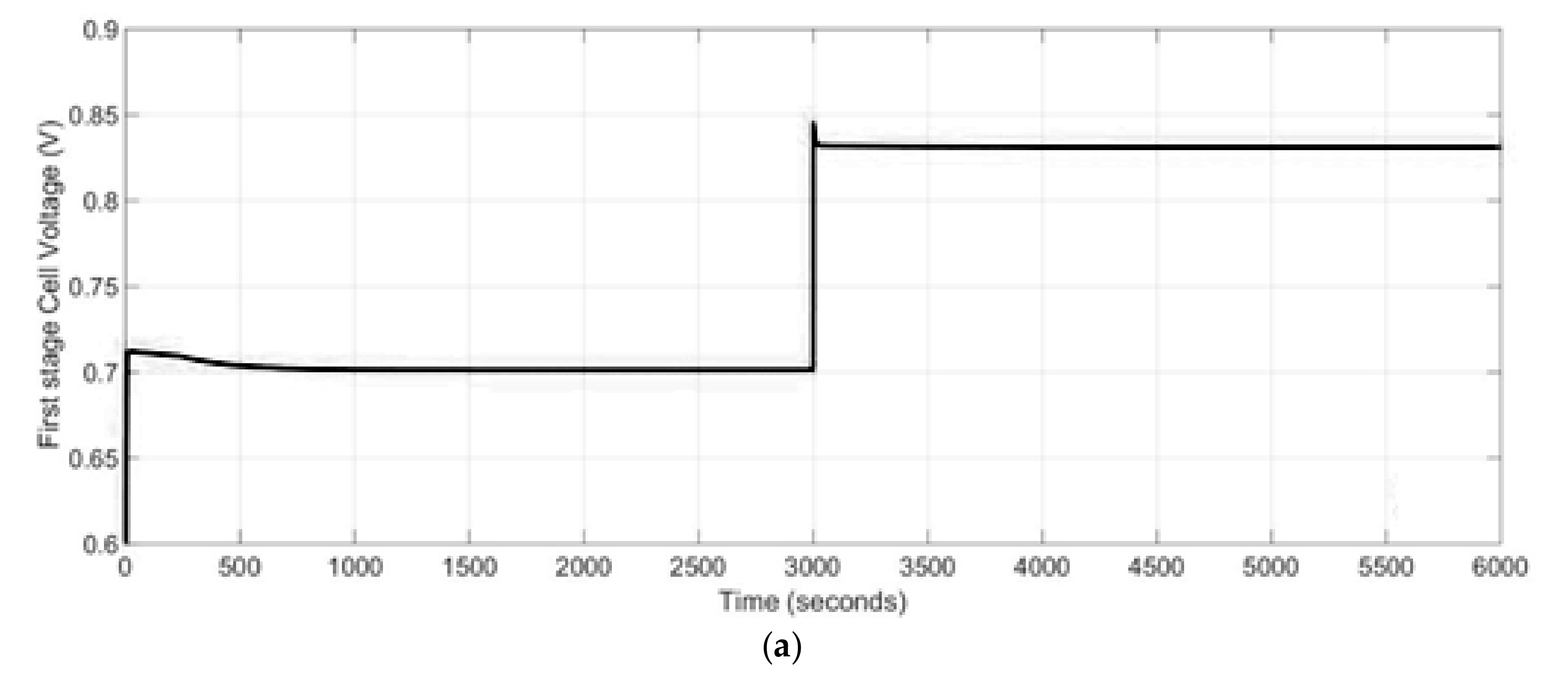 Energies 10 02103 g010a