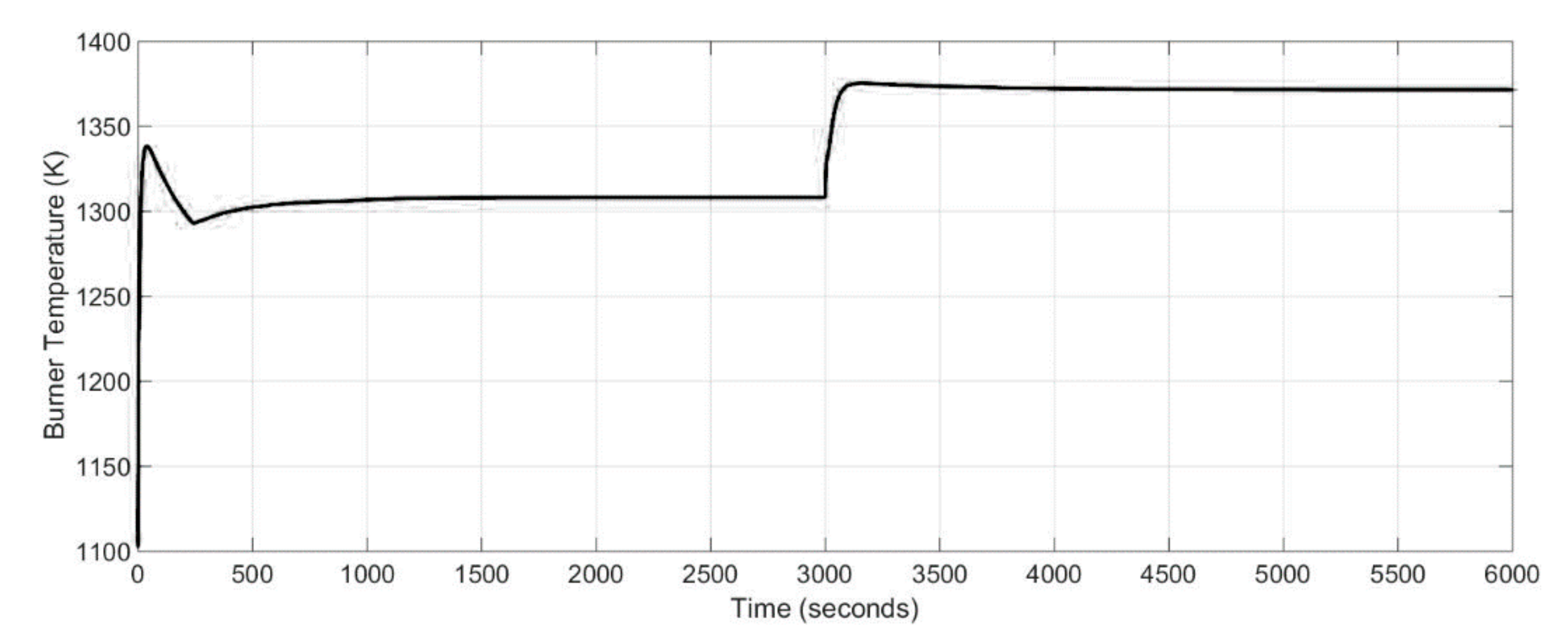 Energies 10 02103 g013