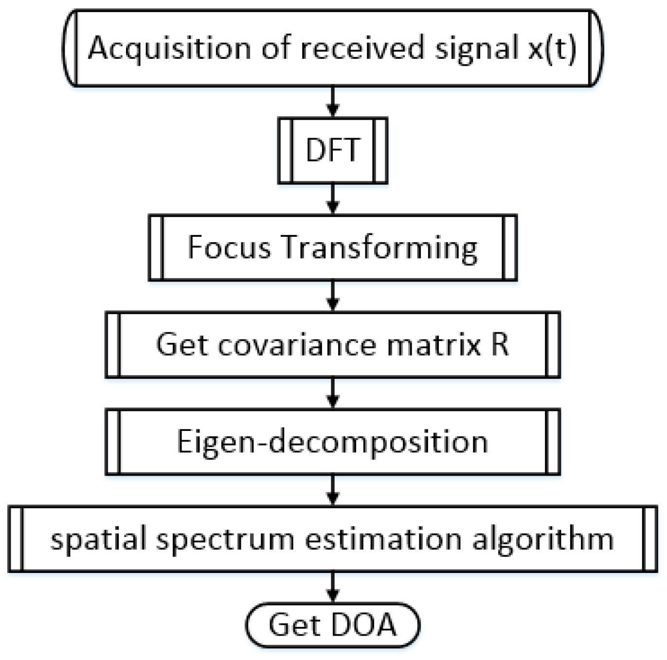 Energies 10 02105 g002