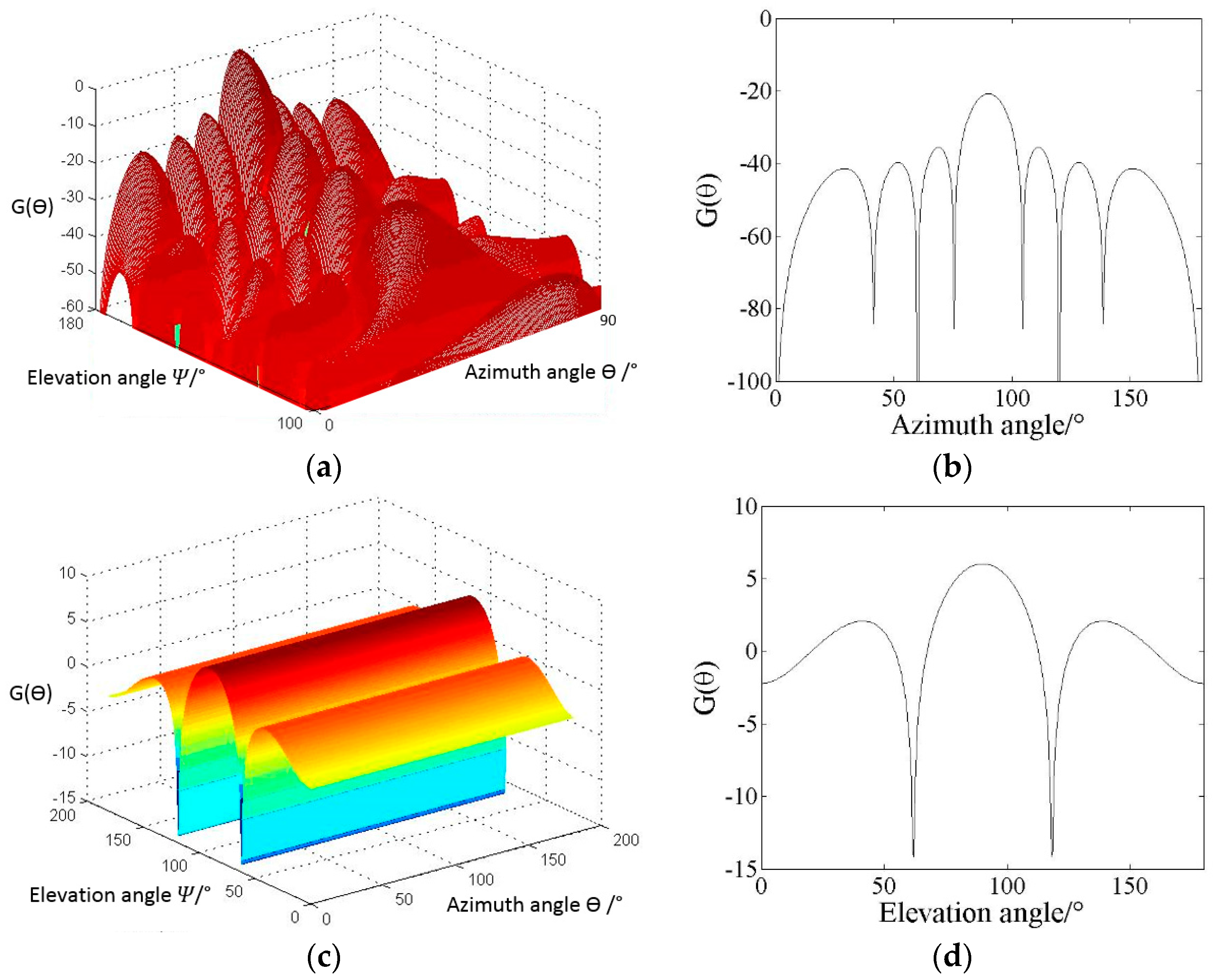 Energies 10 02105 g006a