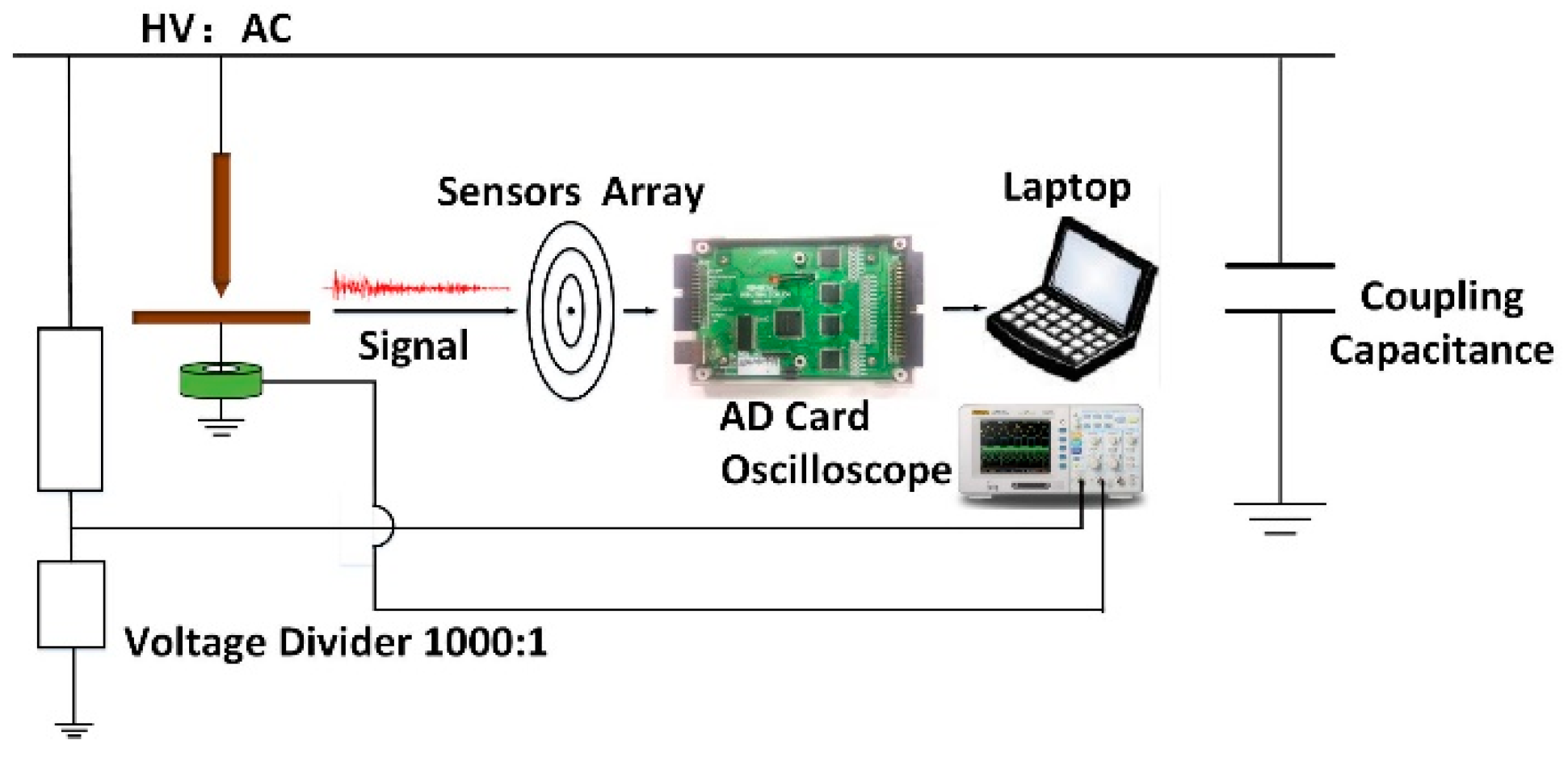 Energies 10 02105 g008