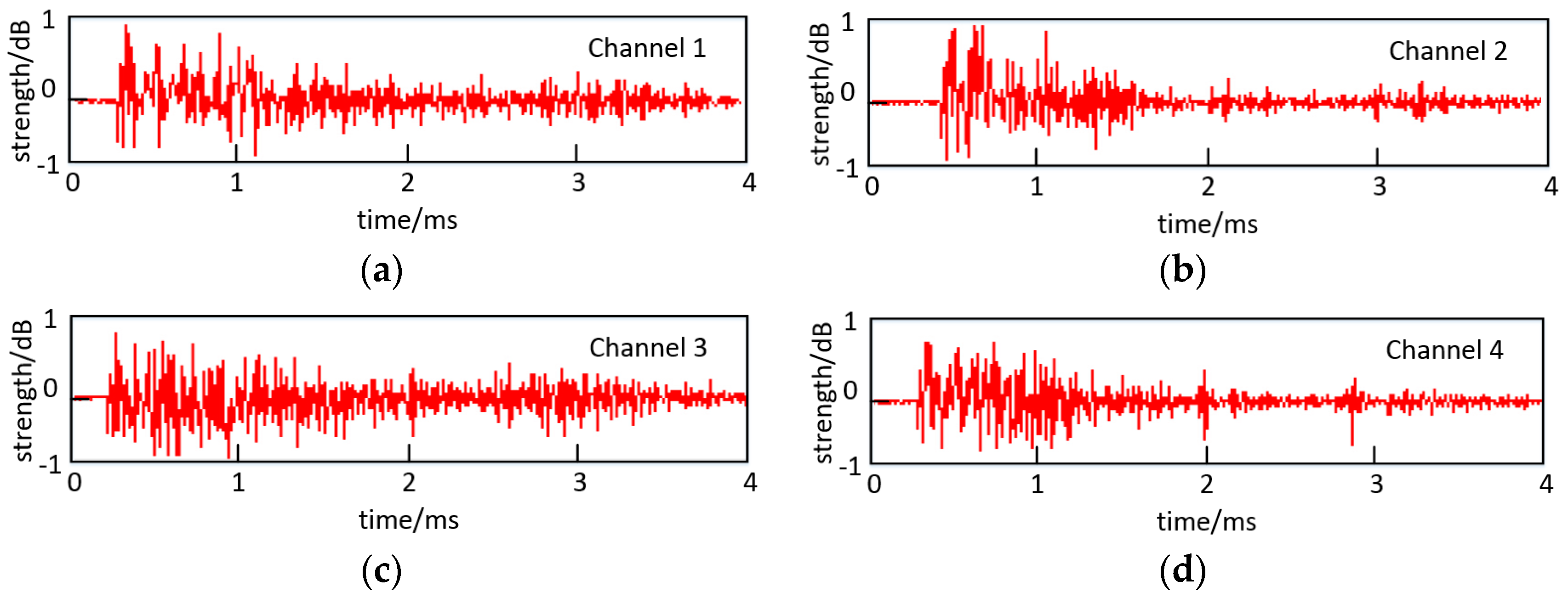 Energies 10 02105 g009