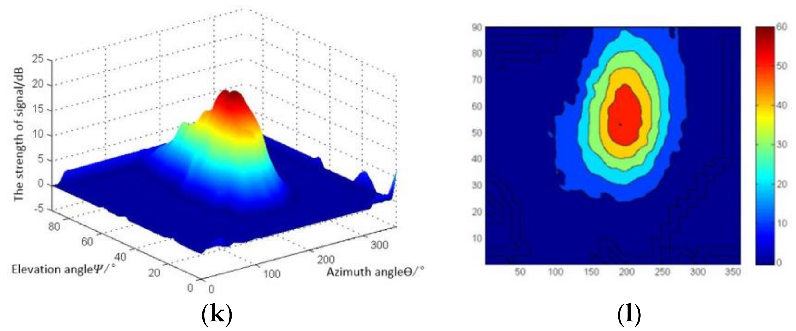 Energies 10 02105 g010b