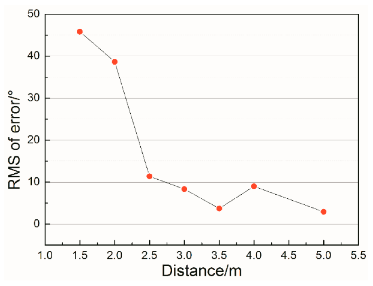 Energies 10 02105 g011